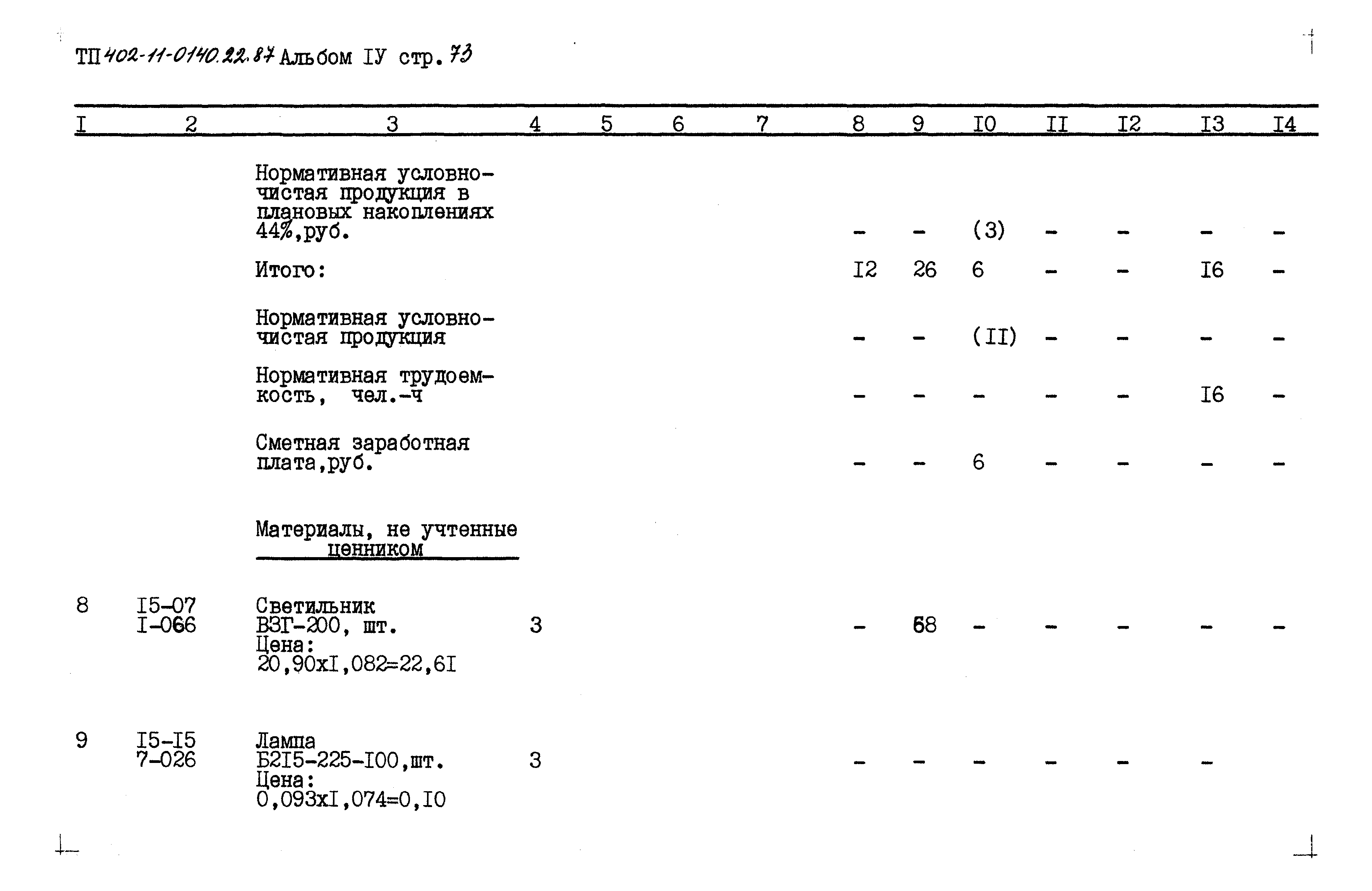 Типовые проектные решения 402-11-0140.22.87