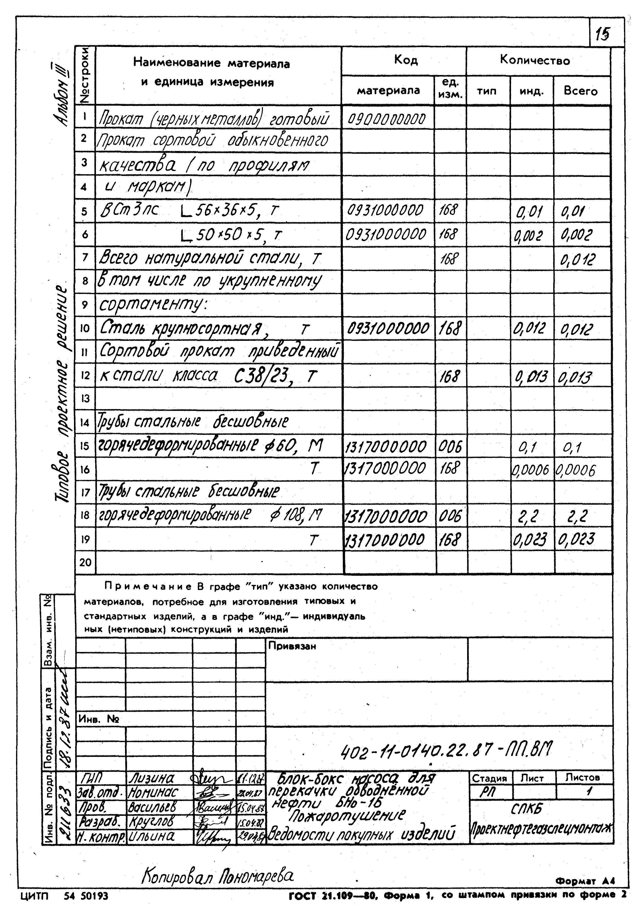 Типовые проектные решения 402-11-0140.22.87