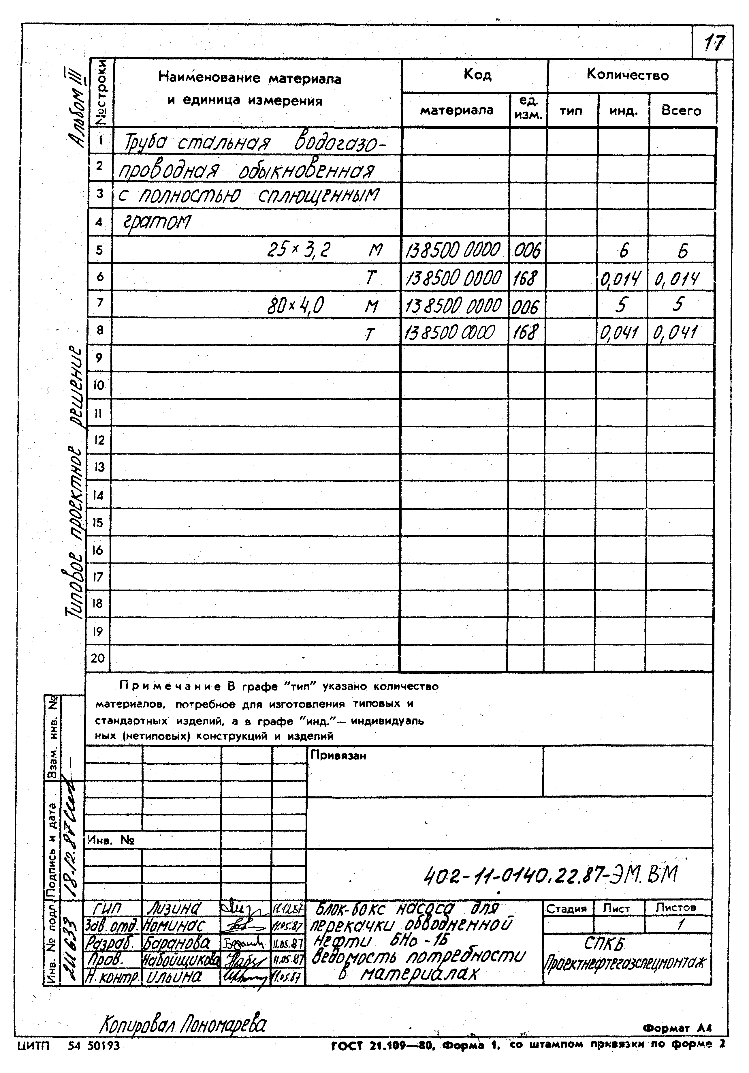 Типовые проектные решения 402-11-0140.22.87