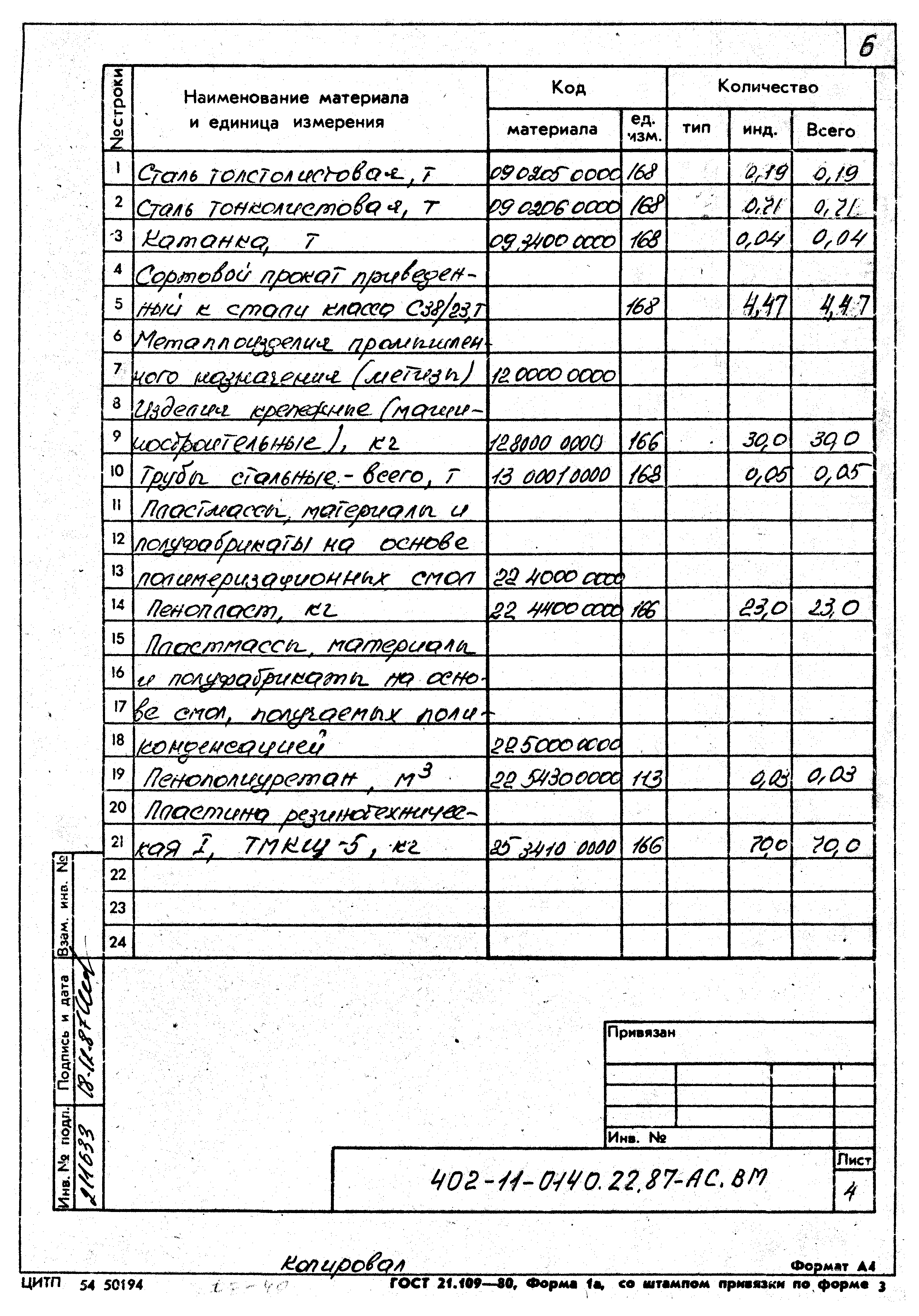 Типовые проектные решения 402-11-0140.22.87