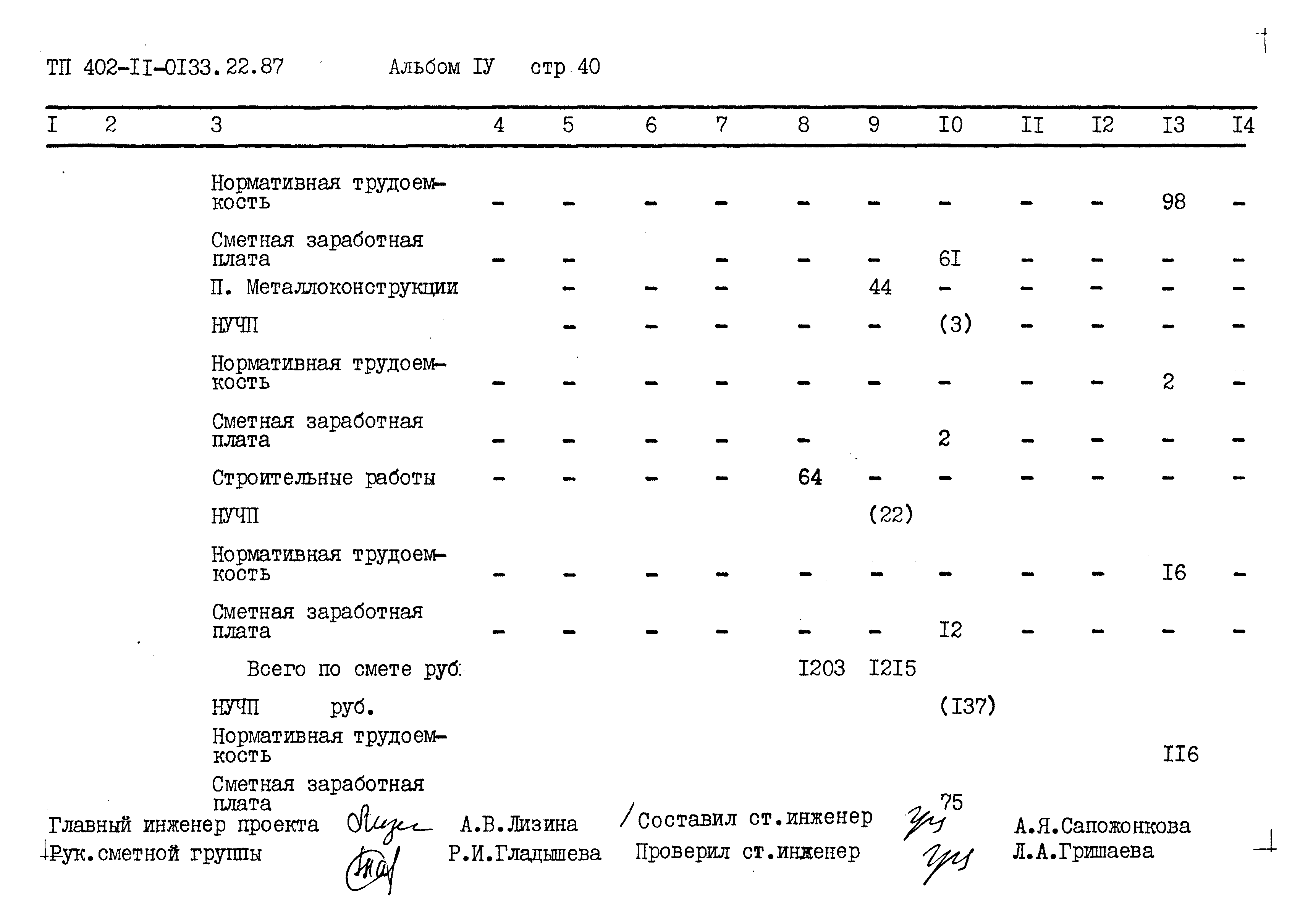 Типовые проектные решения 402-11-0133.22.87