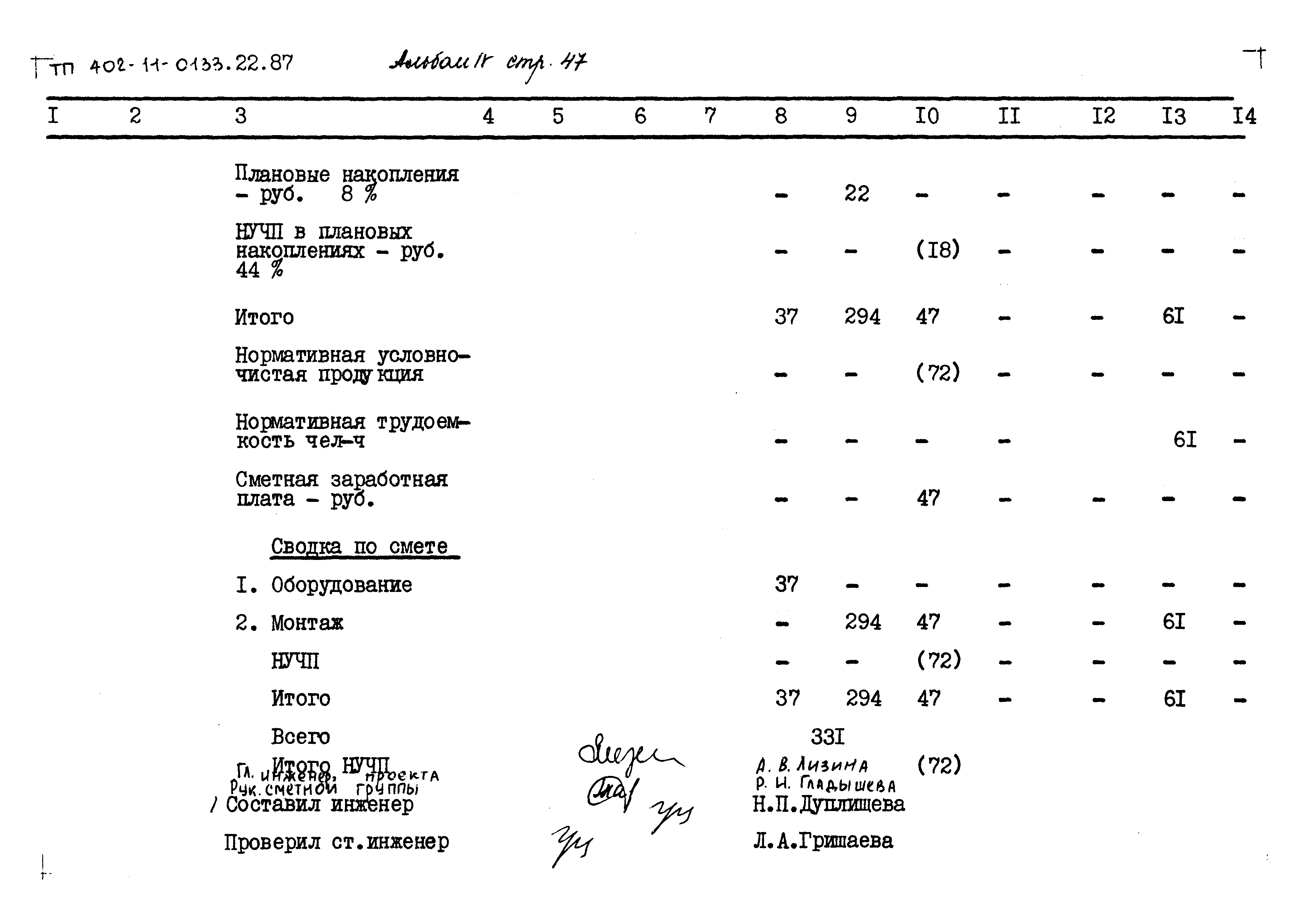 Типовые проектные решения 402-11-0133.22.87