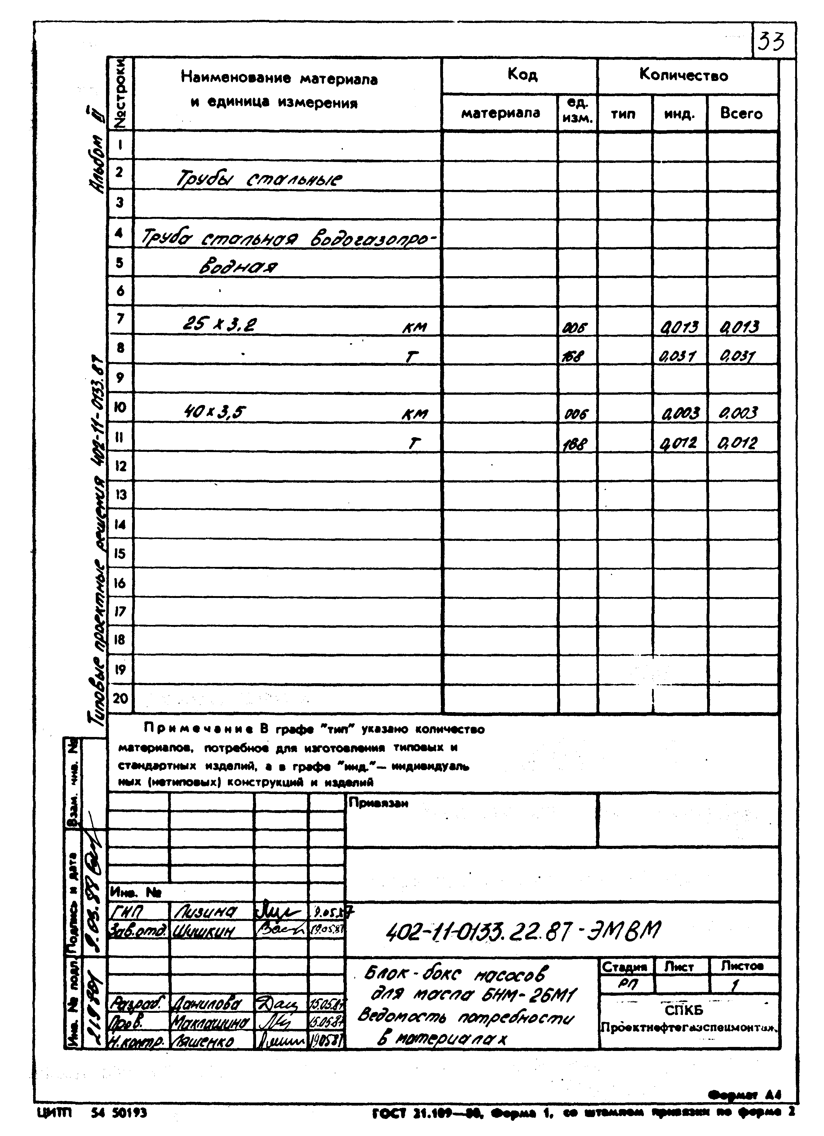 Типовые проектные решения 402-11-0133.22.87