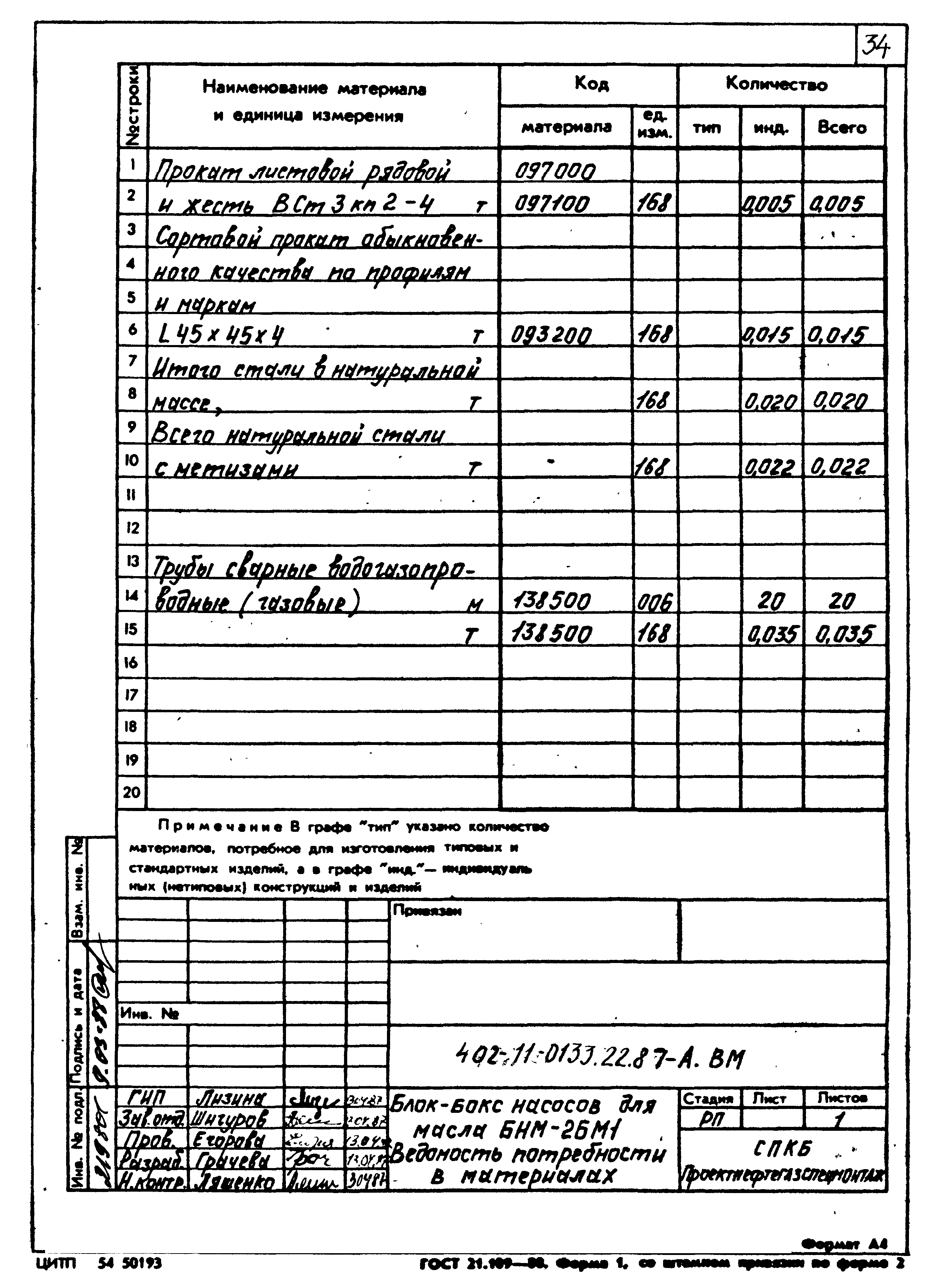 Типовые проектные решения 402-11-0133.22.87