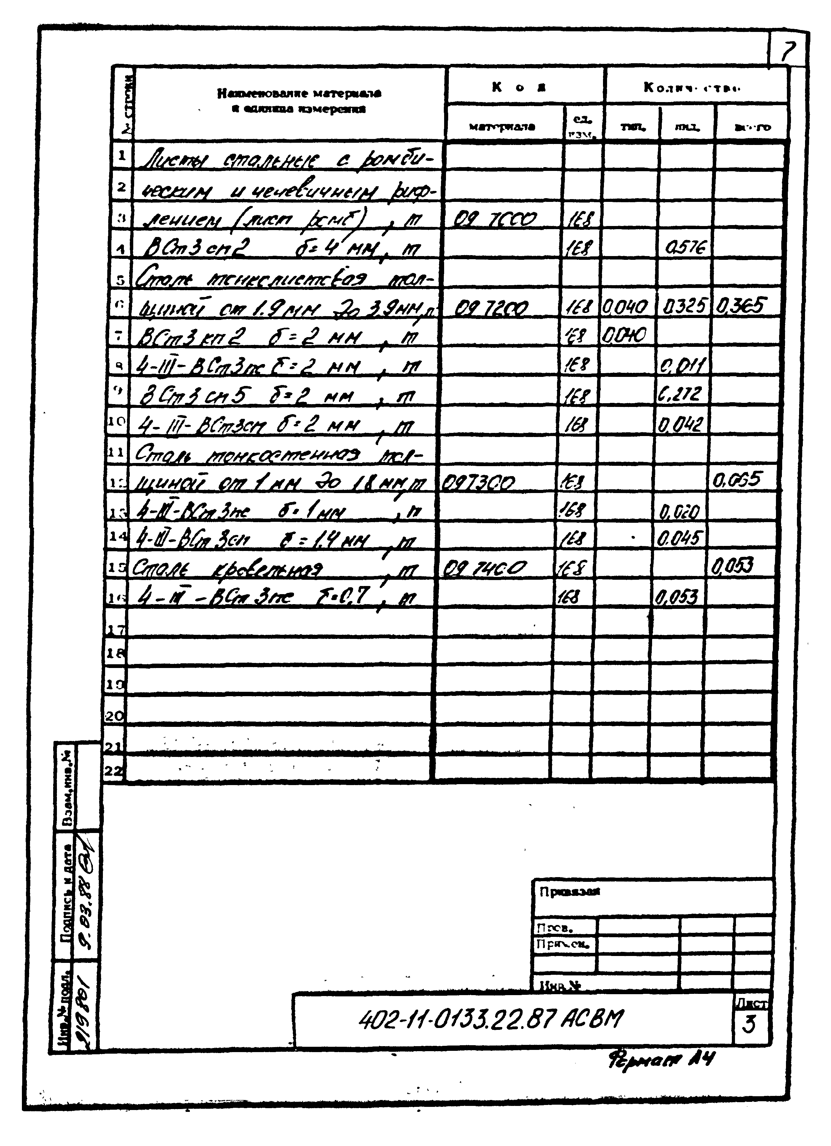 Типовые проектные решения 402-11-0133.22.87