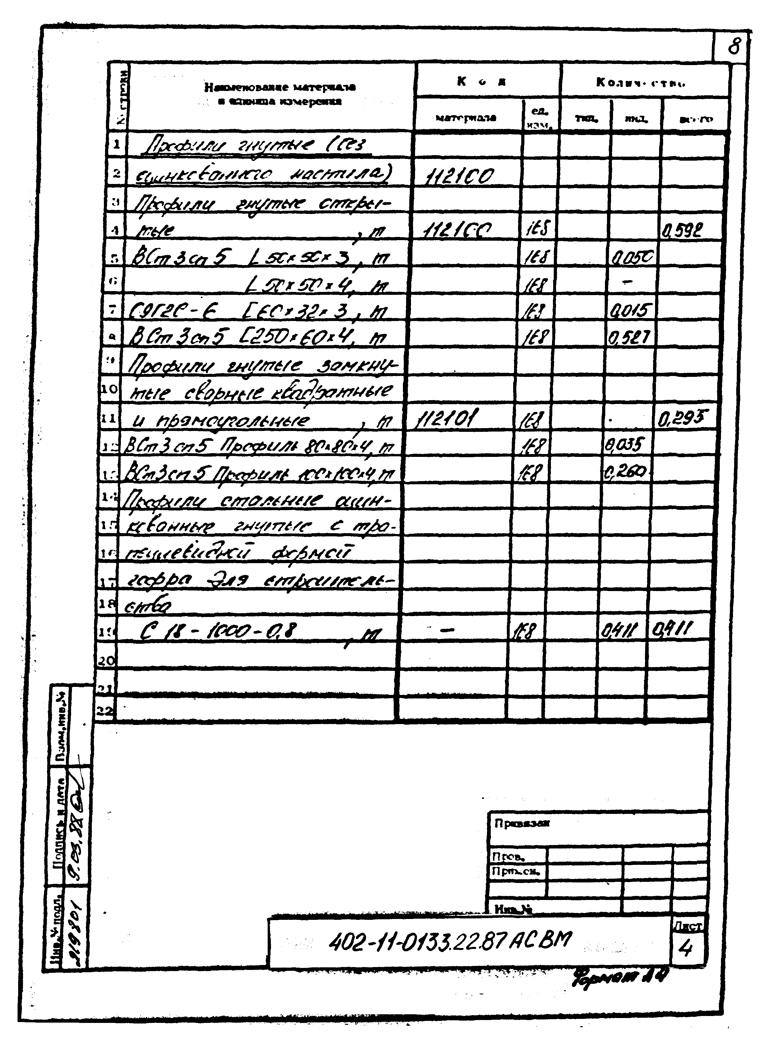 Типовые проектные решения 402-11-0133.22.87