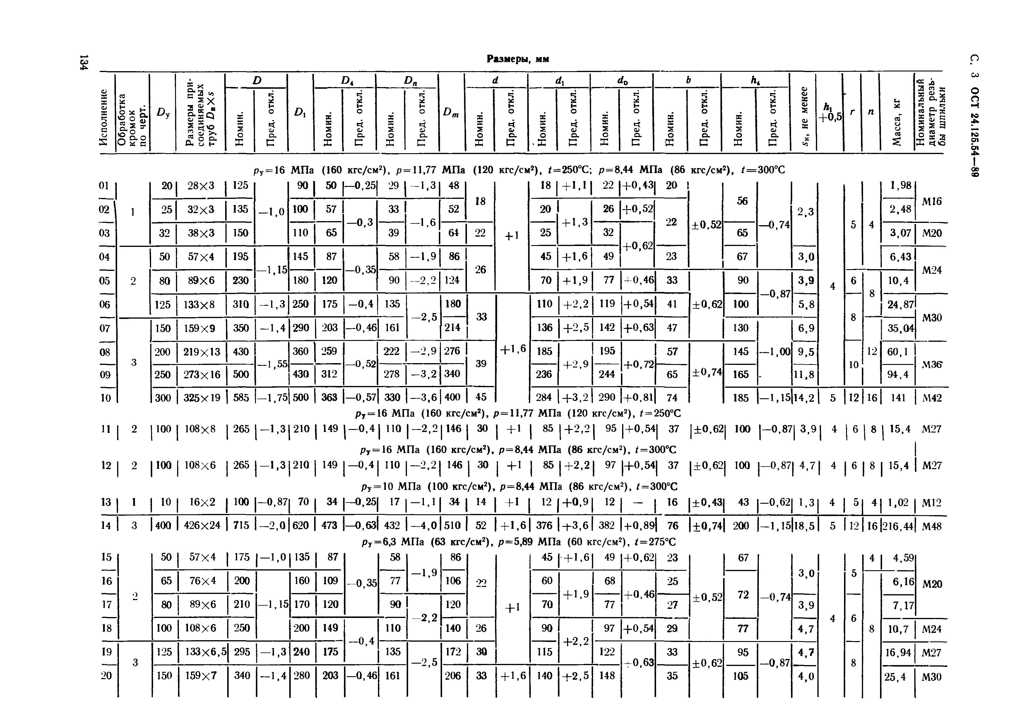 ОСТ 24.125.54-89