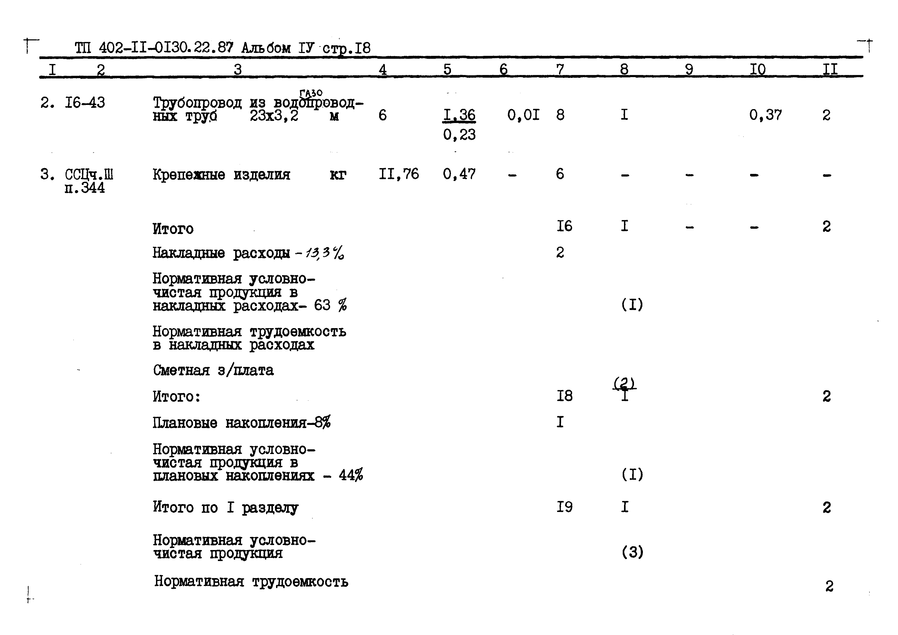 Типовые проектные решения 402-11-0130.22.88