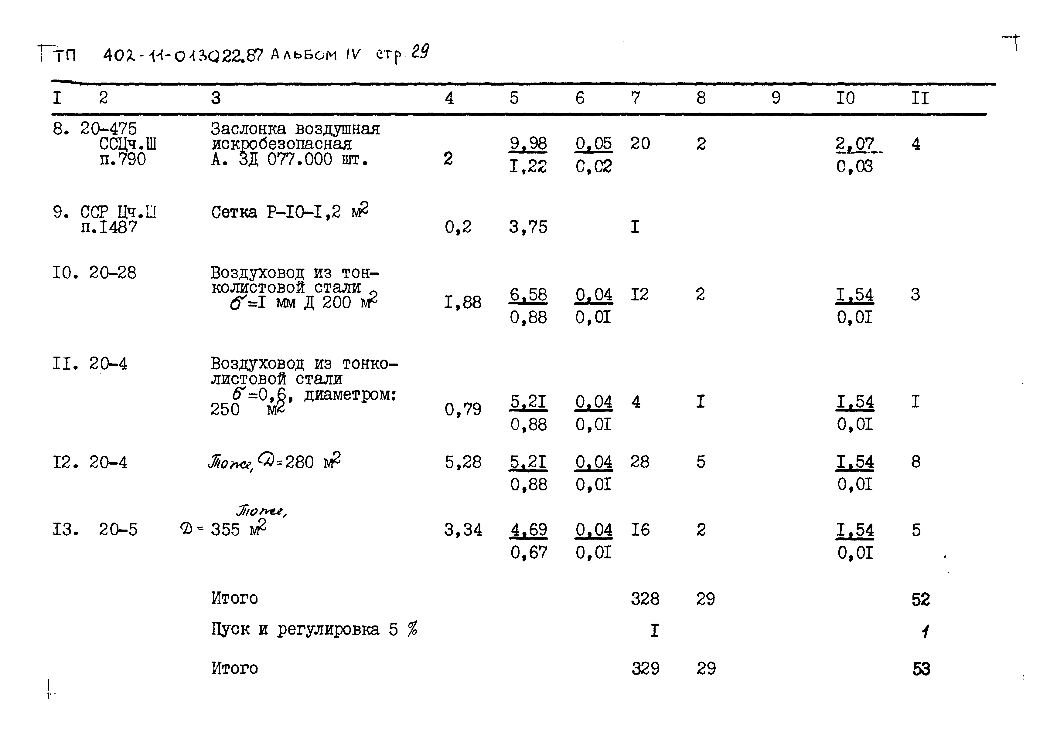 Типовые проектные решения 402-11-0130.22.88