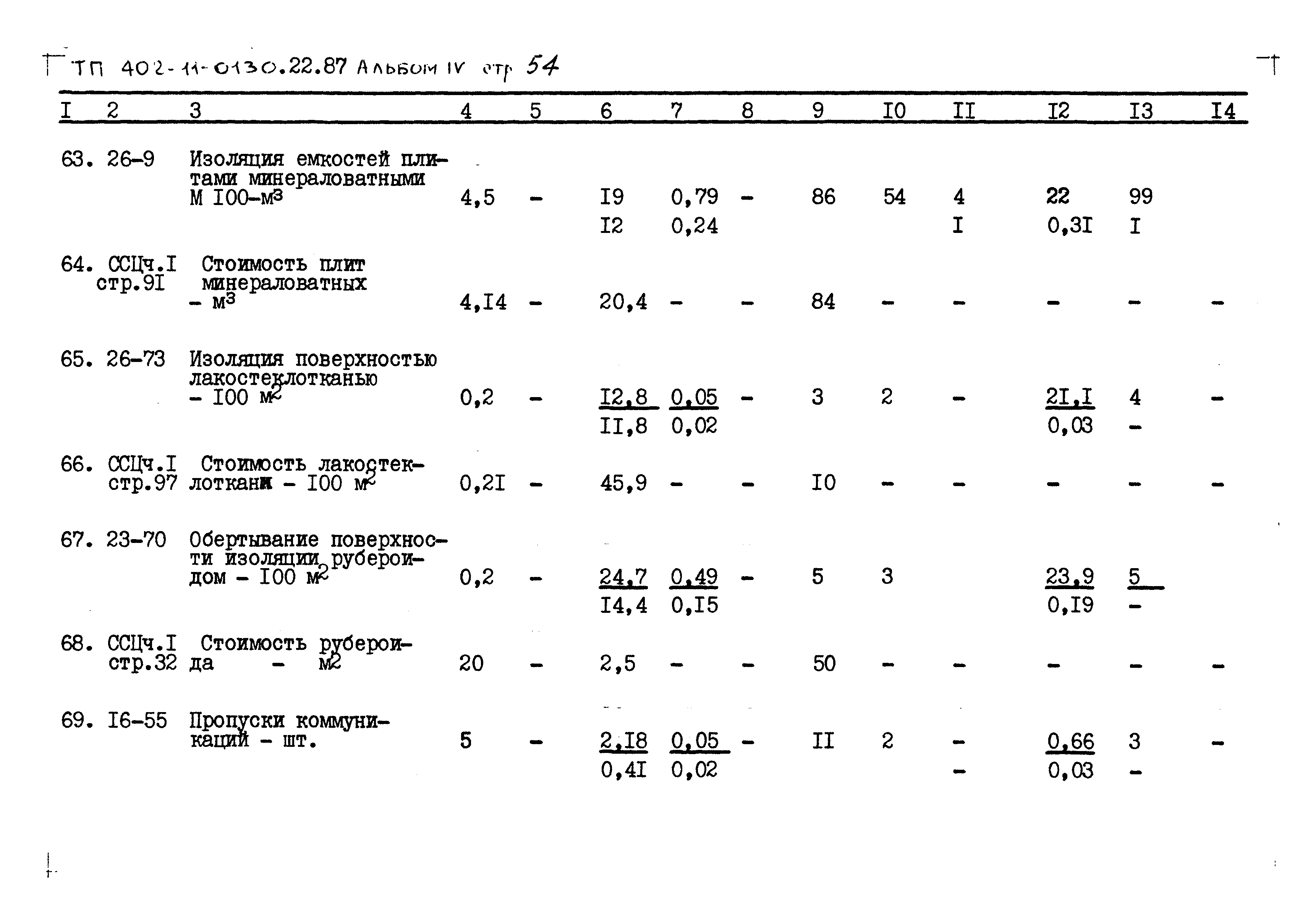 Типовые проектные решения 402-11-0130.22.88