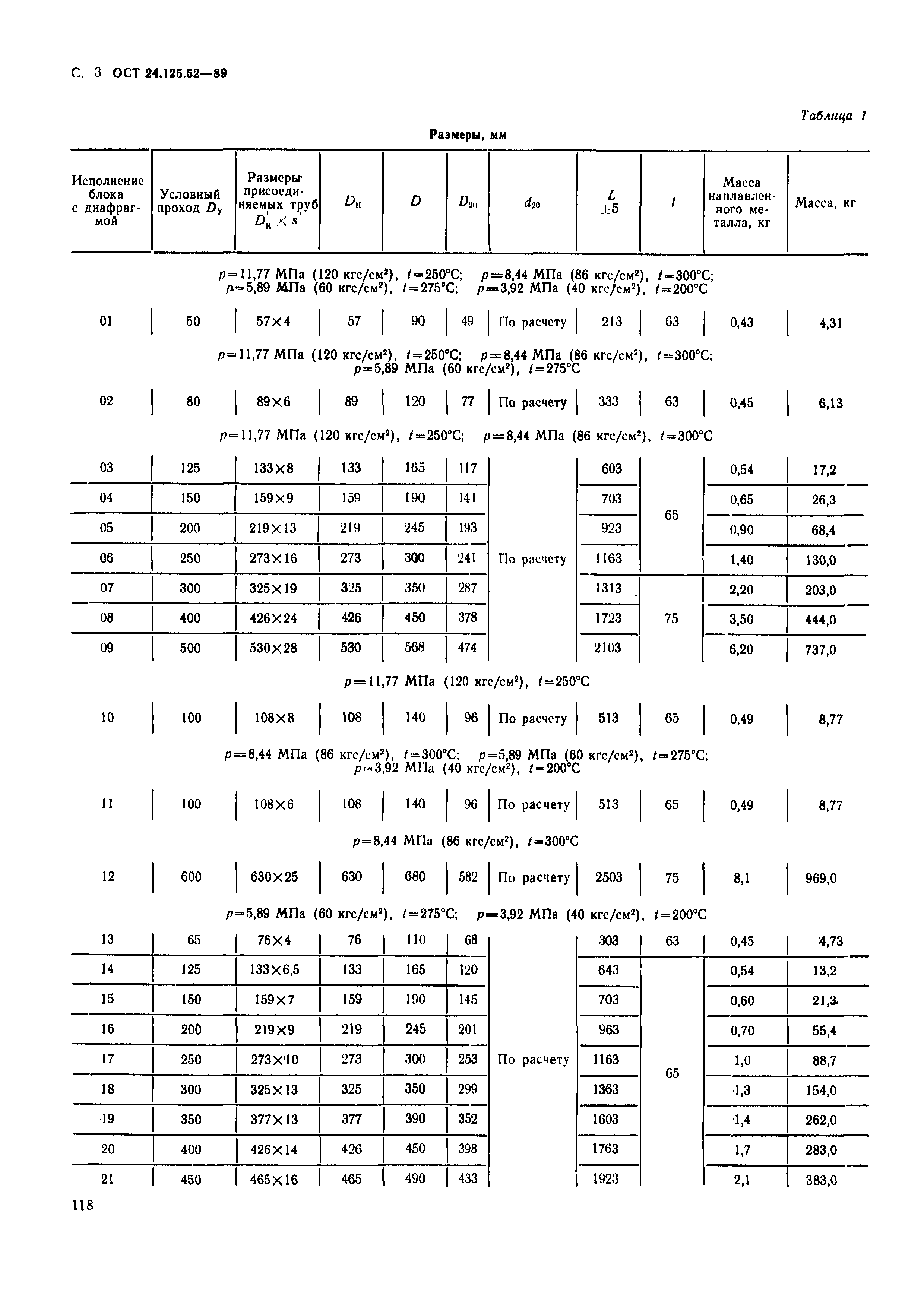 ОСТ 24.125.52-89