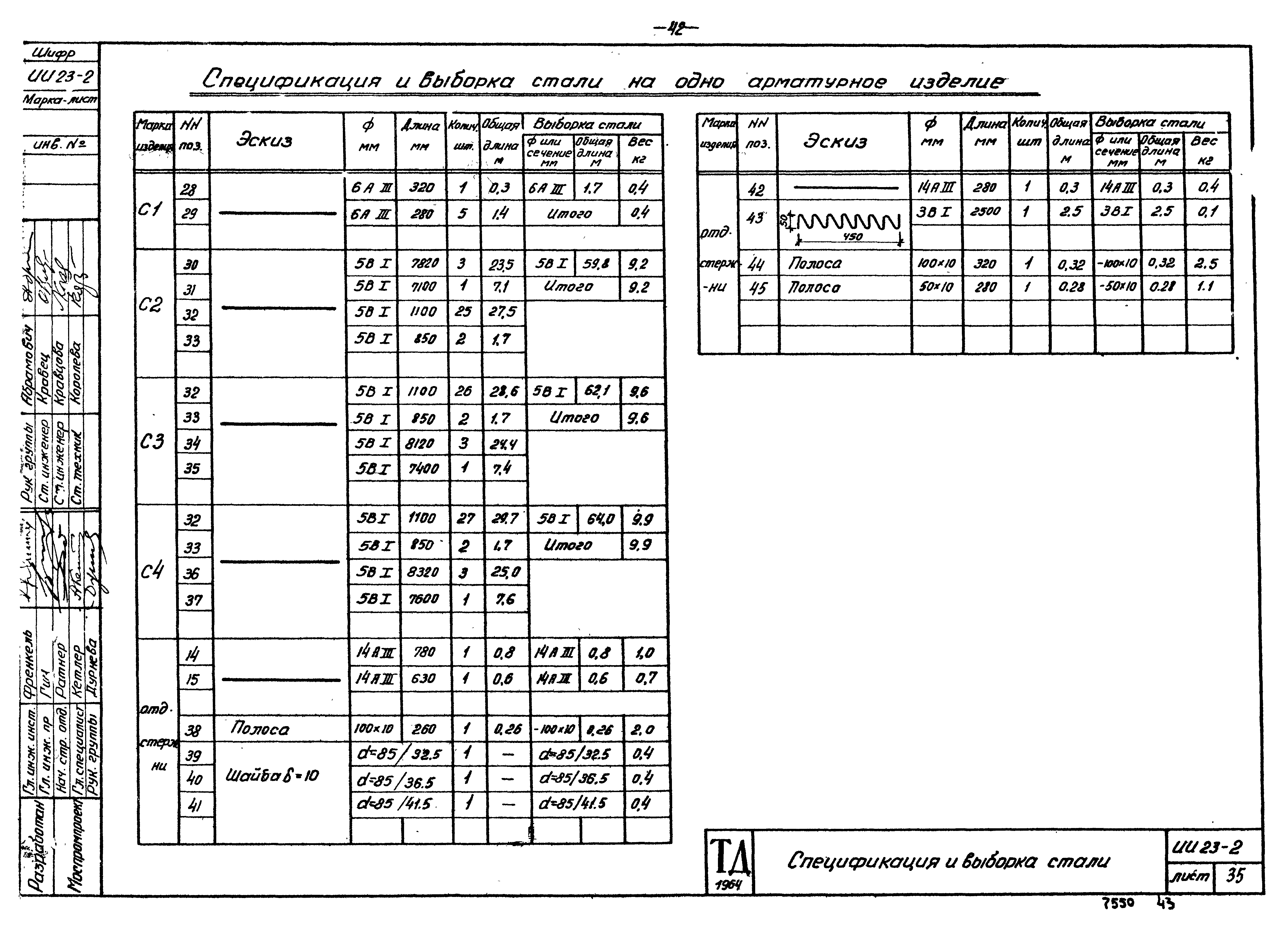 Серия ИИ23-2