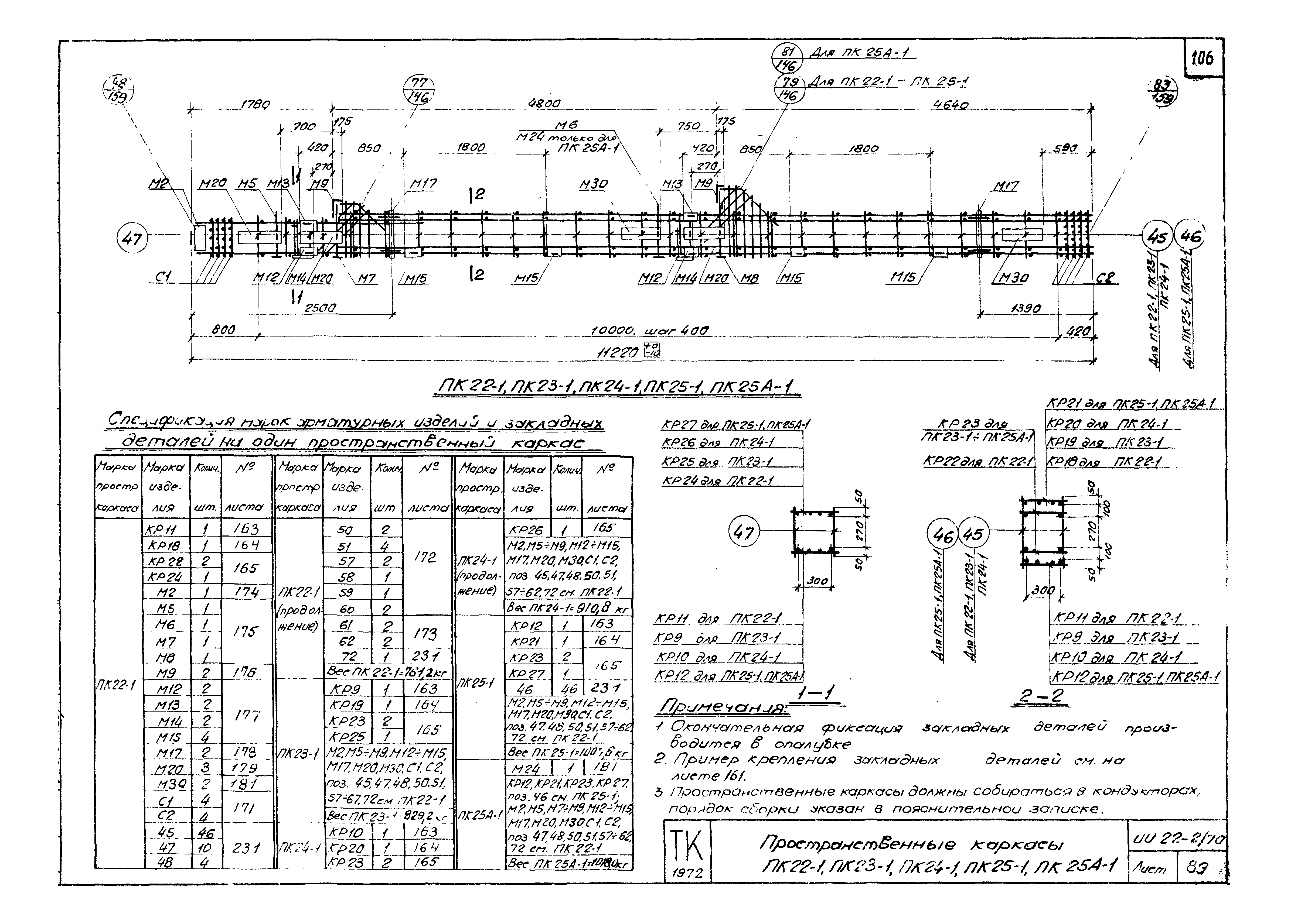 Серия ИИ22-2/70