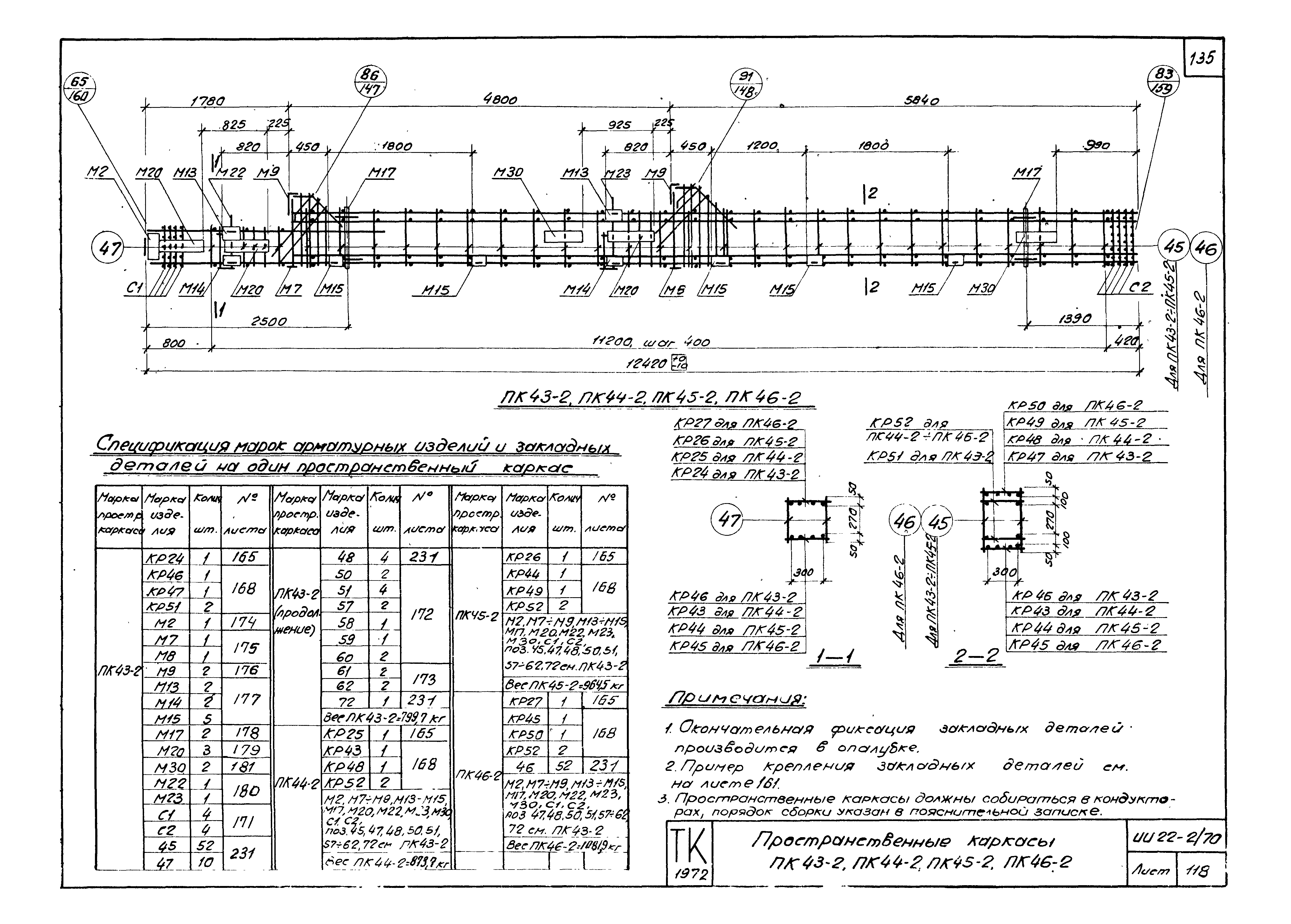 Серия ИИ22-2/70