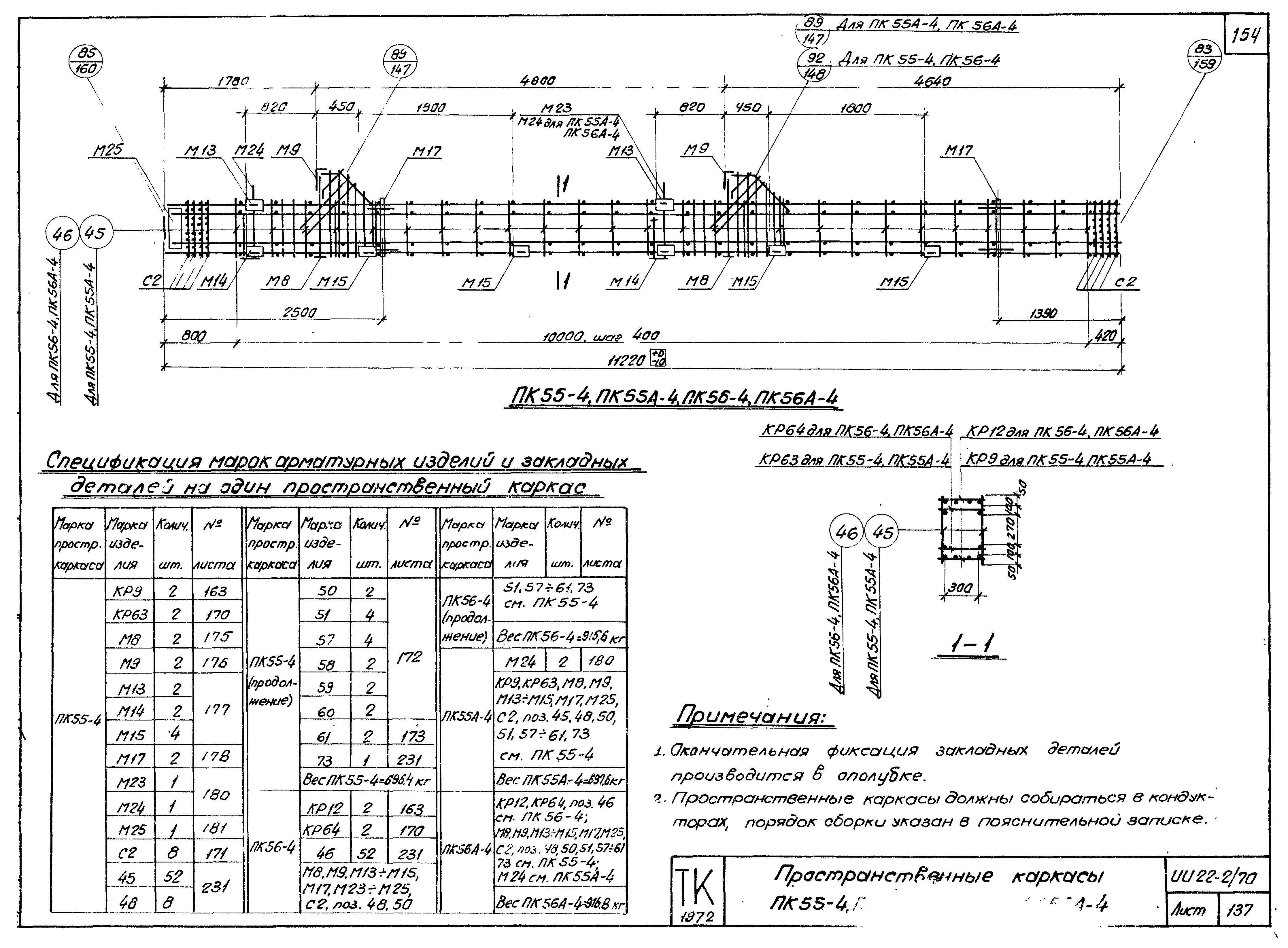 Серия ИИ22-2/70