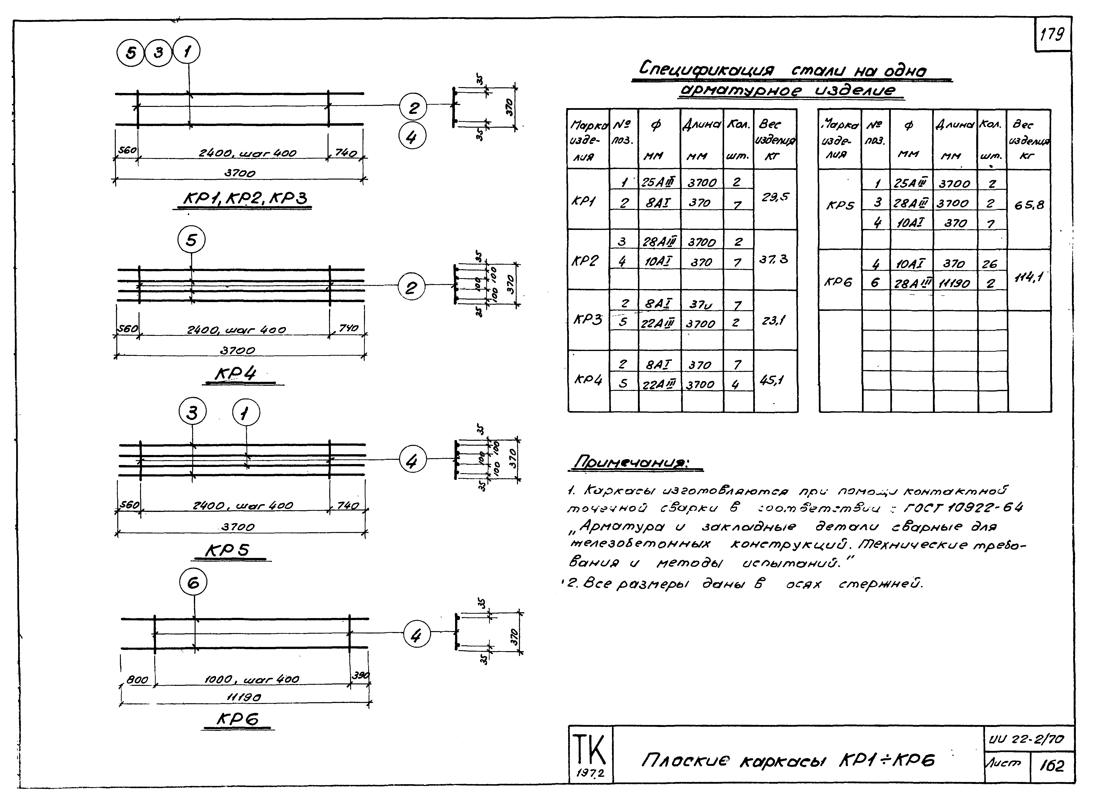 Серия ИИ22-2/70