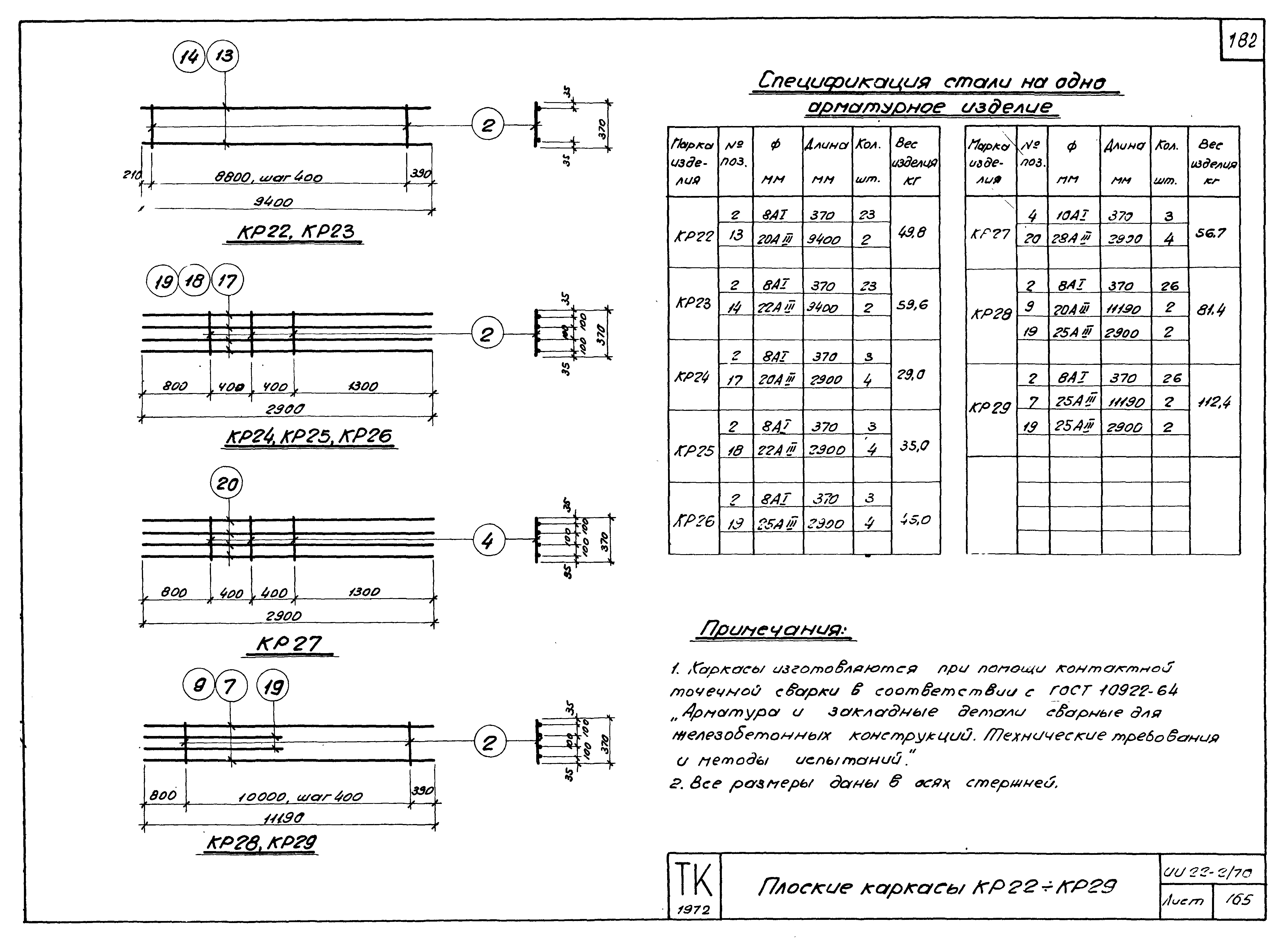 Серия ИИ22-2/70