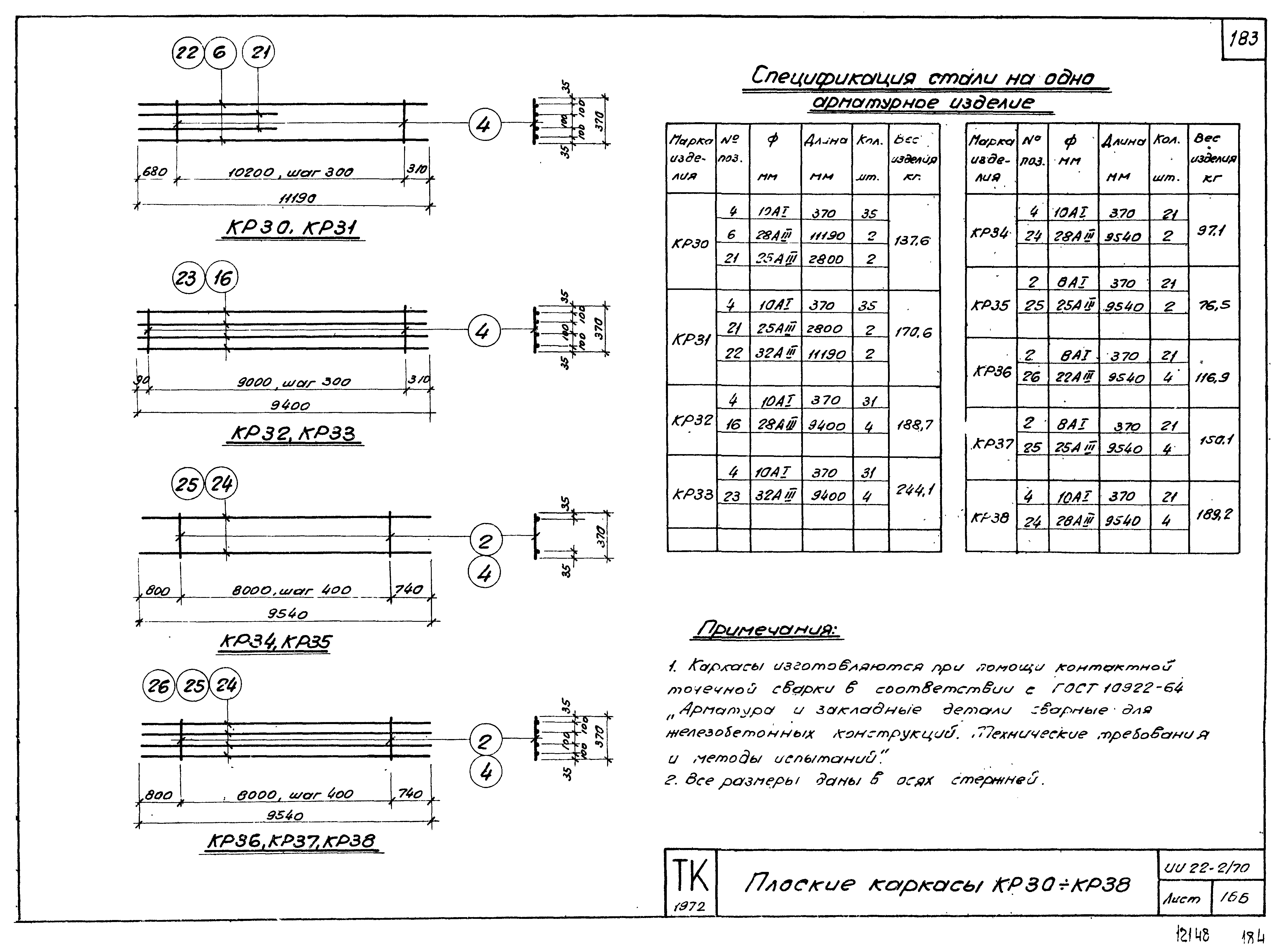 Серия ИИ22-2/70