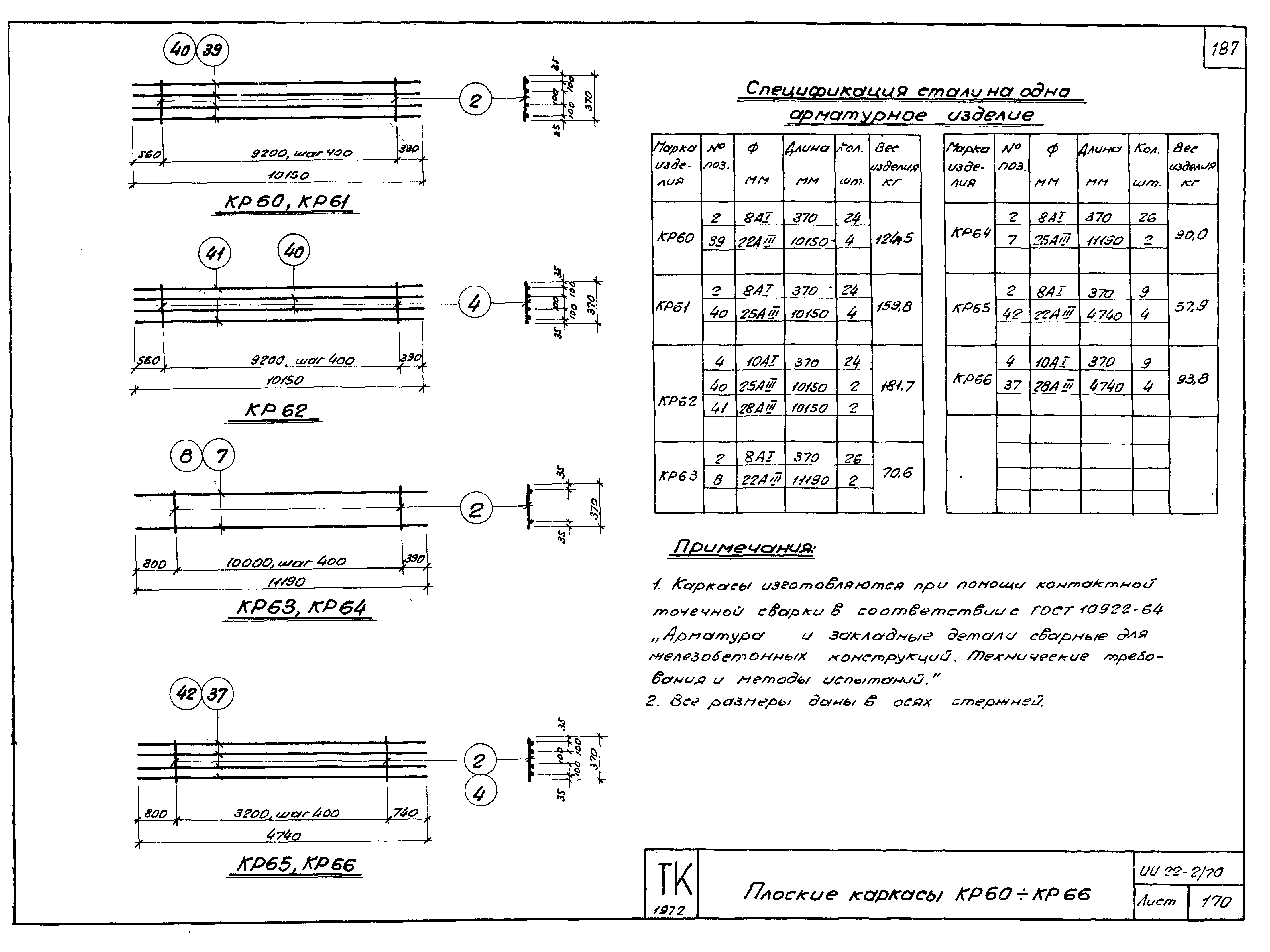 Серия ИИ22-2/70