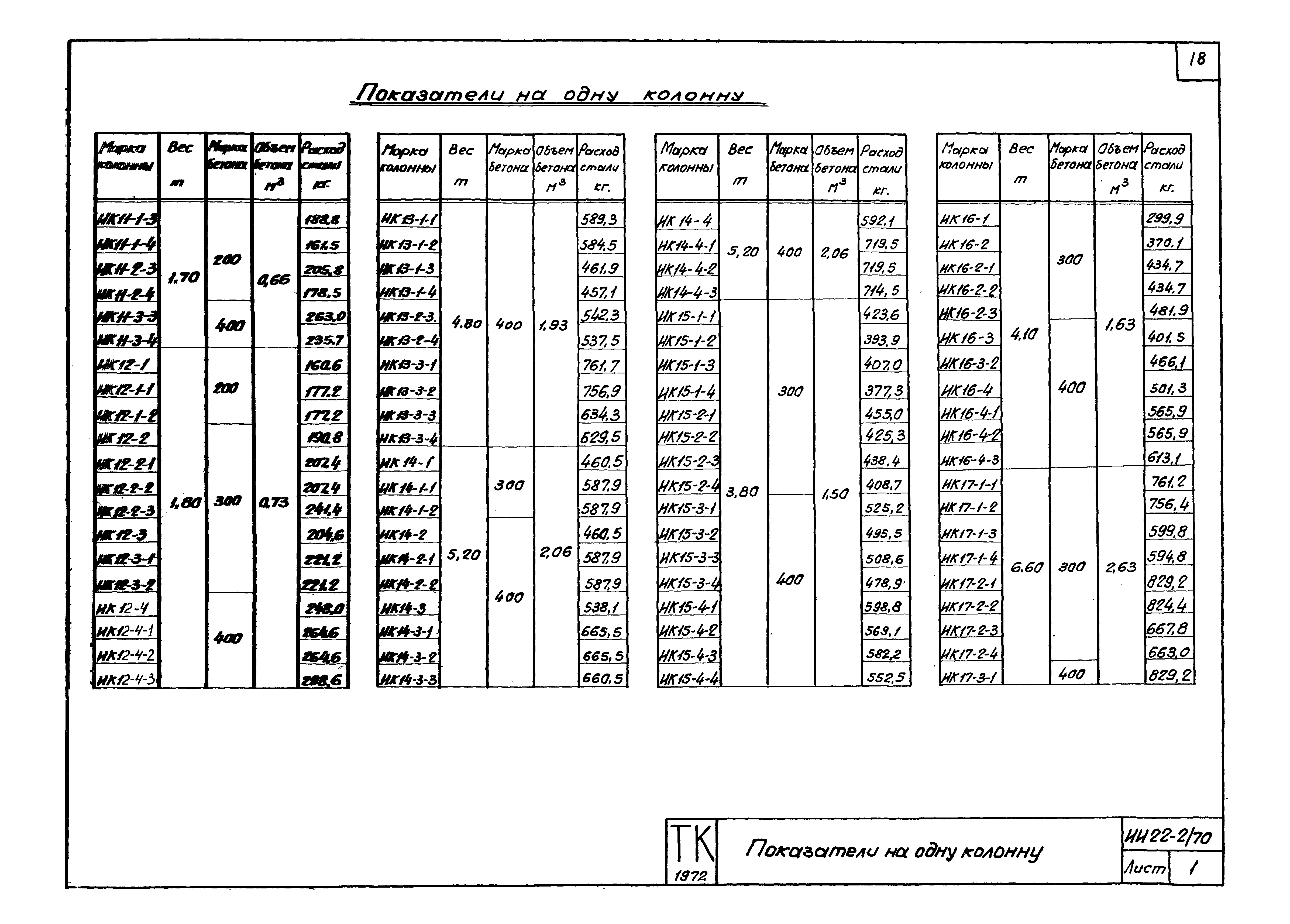 Серия ИИ22-2/70