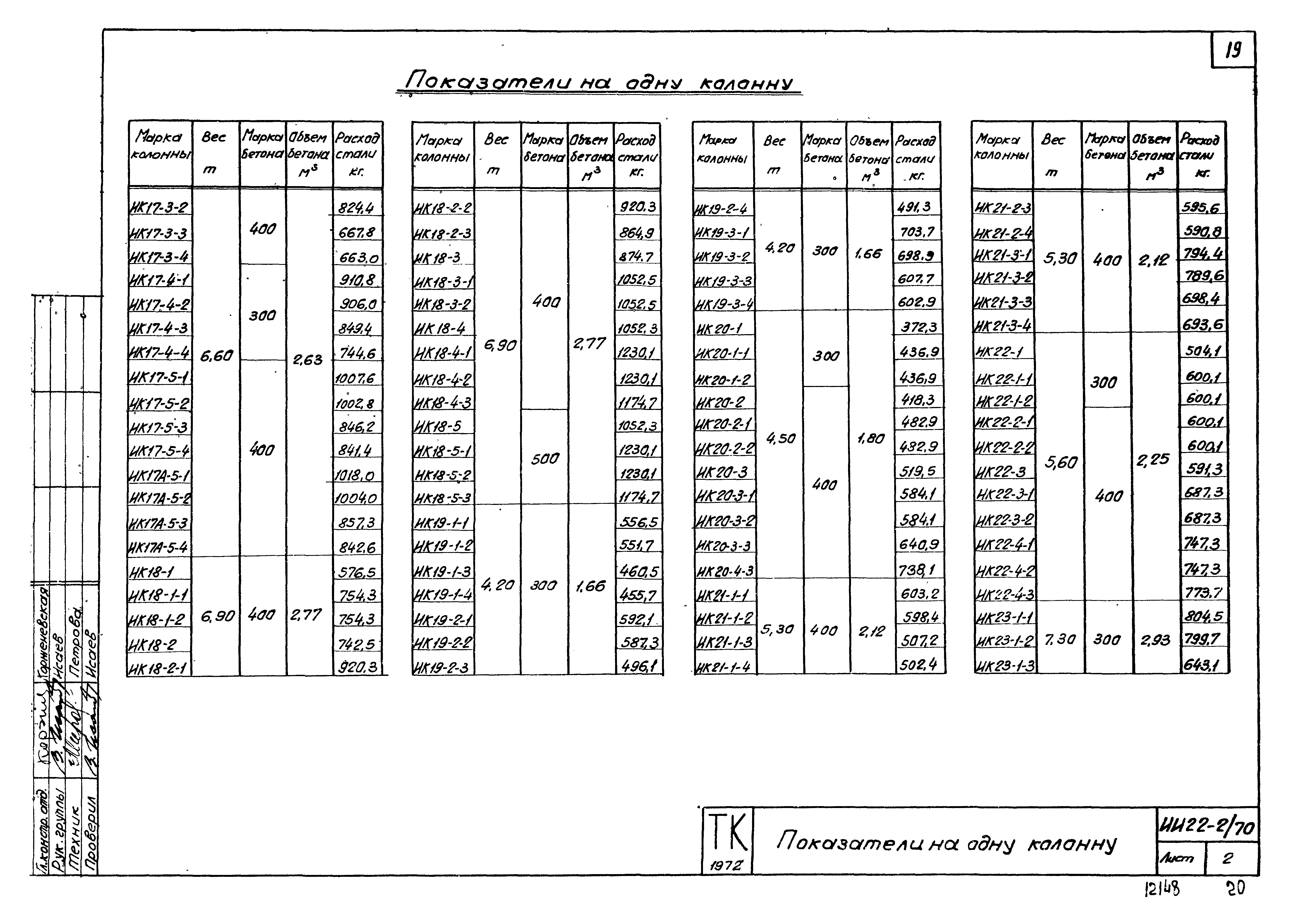 Серия ИИ22-2/70