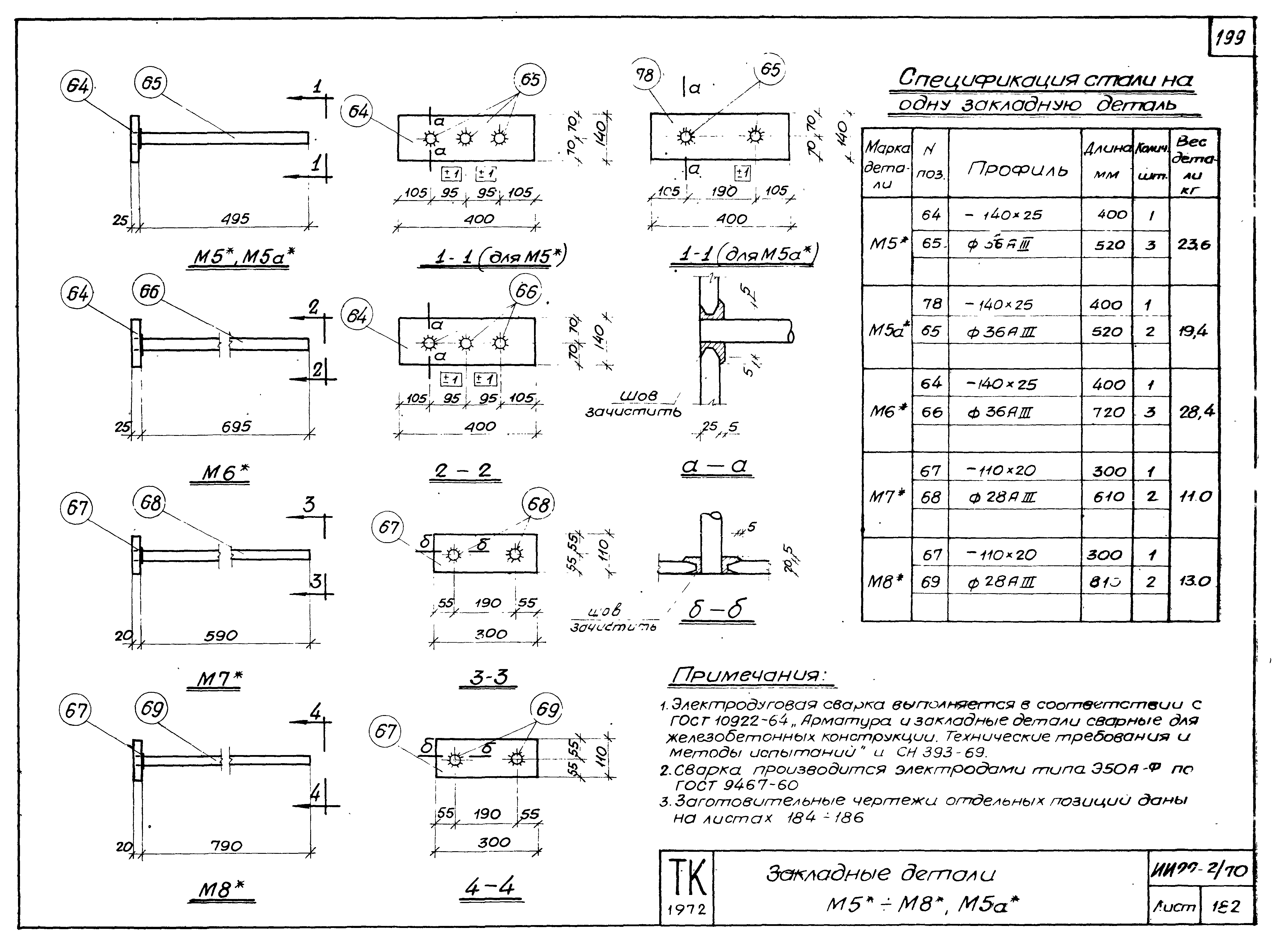 Серия ИИ22-2/70