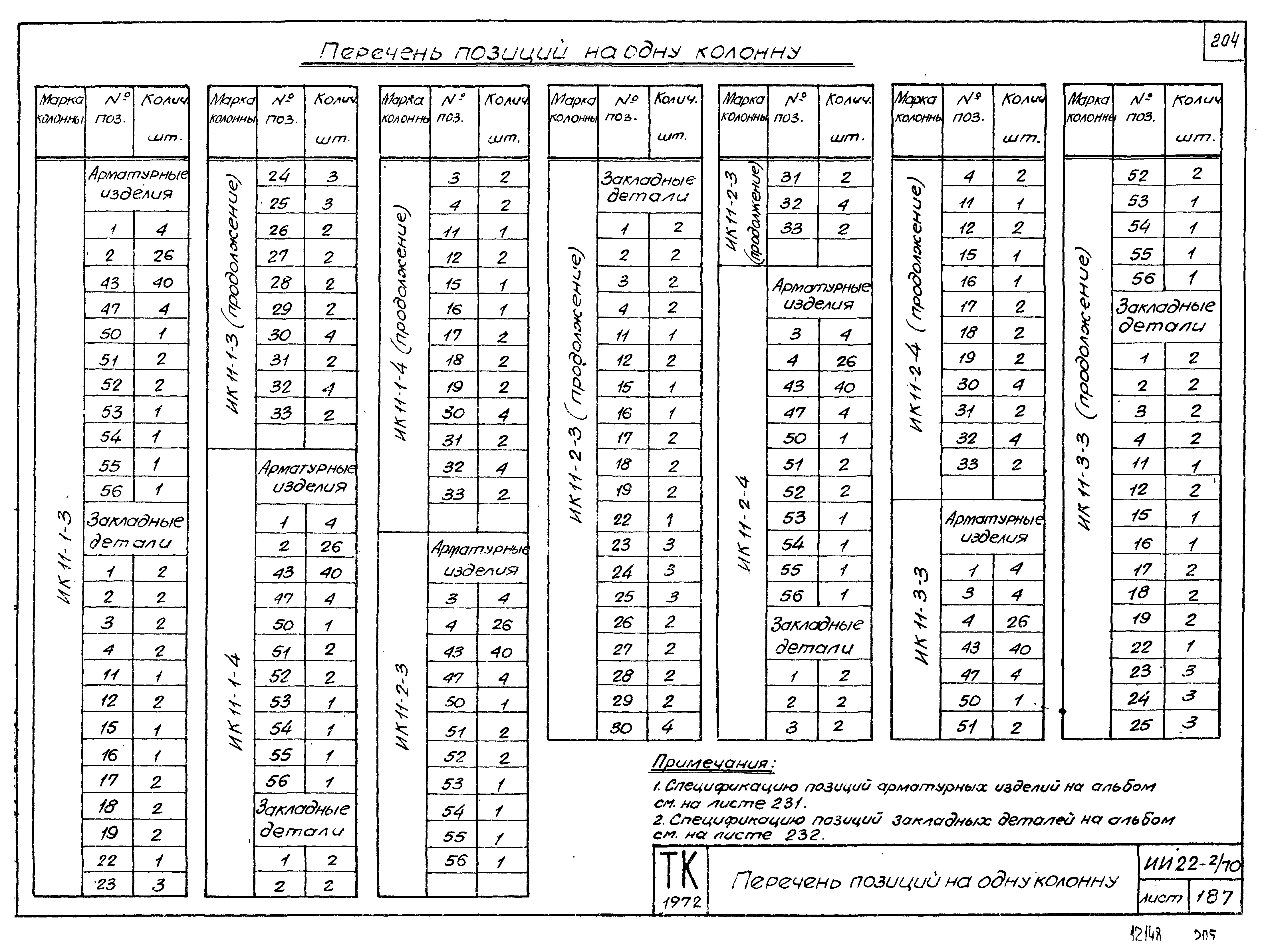 Серия ИИ22-2/70