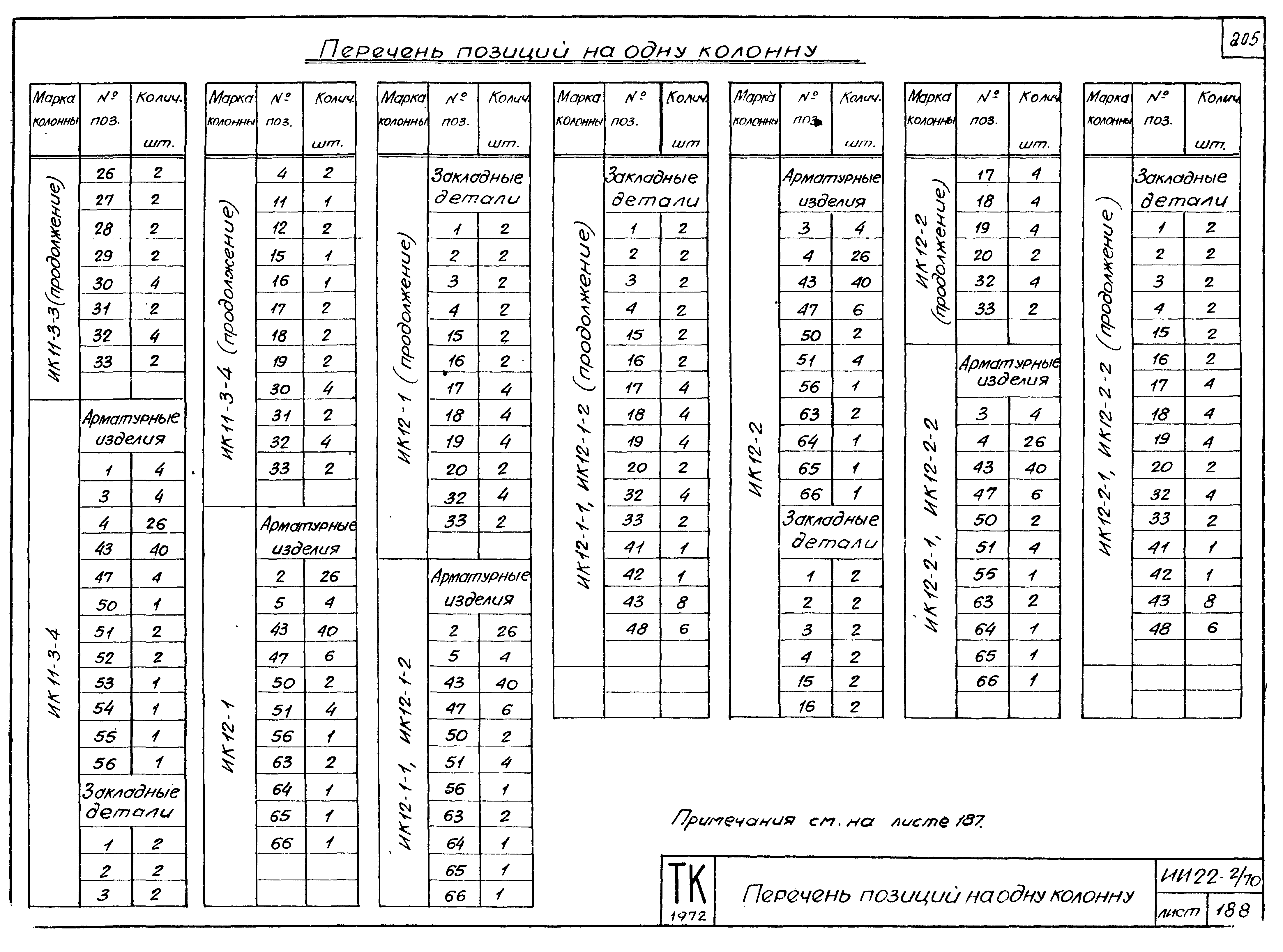 Серия ИИ22-2/70