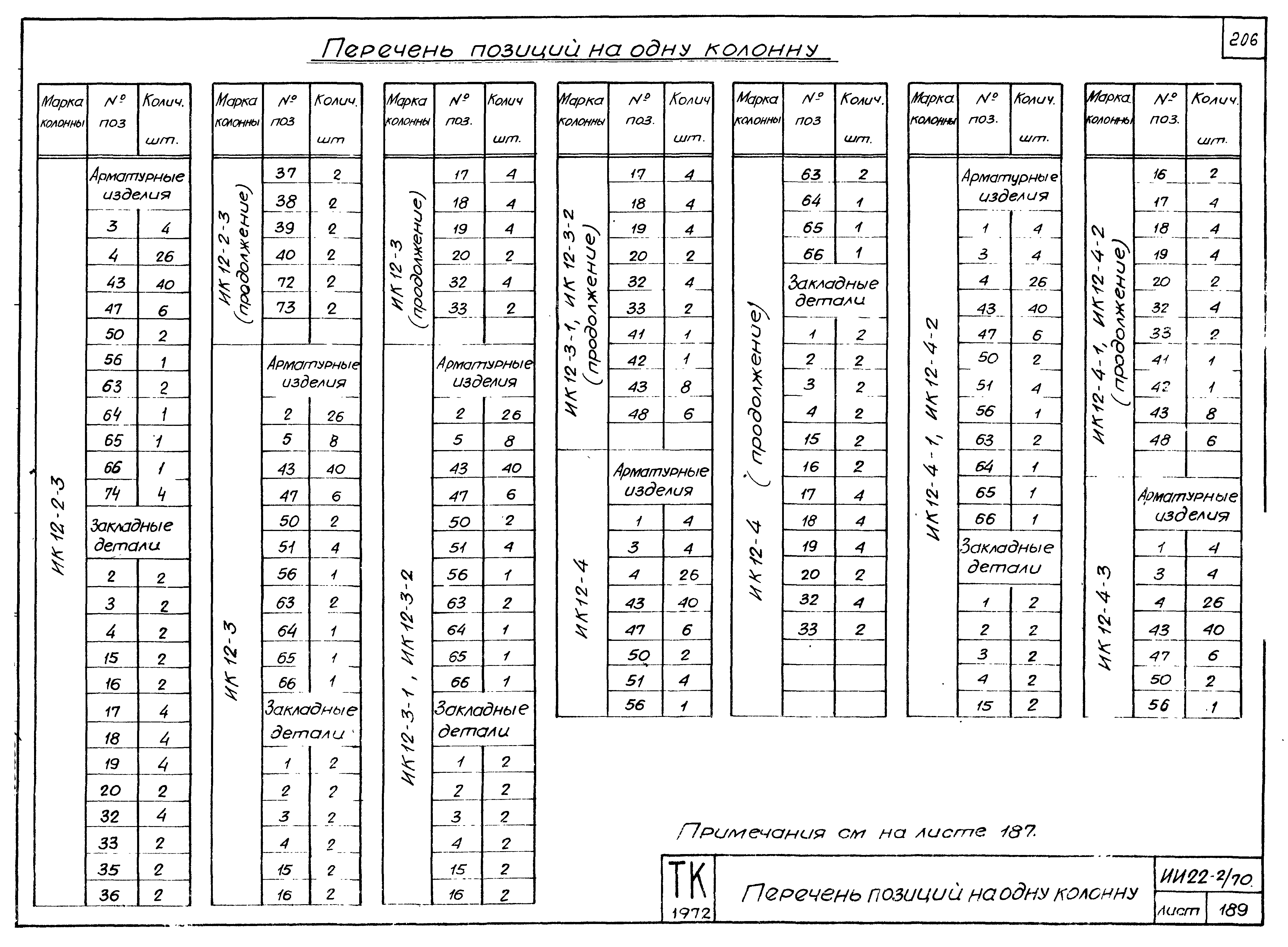 Серия ИИ22-2/70