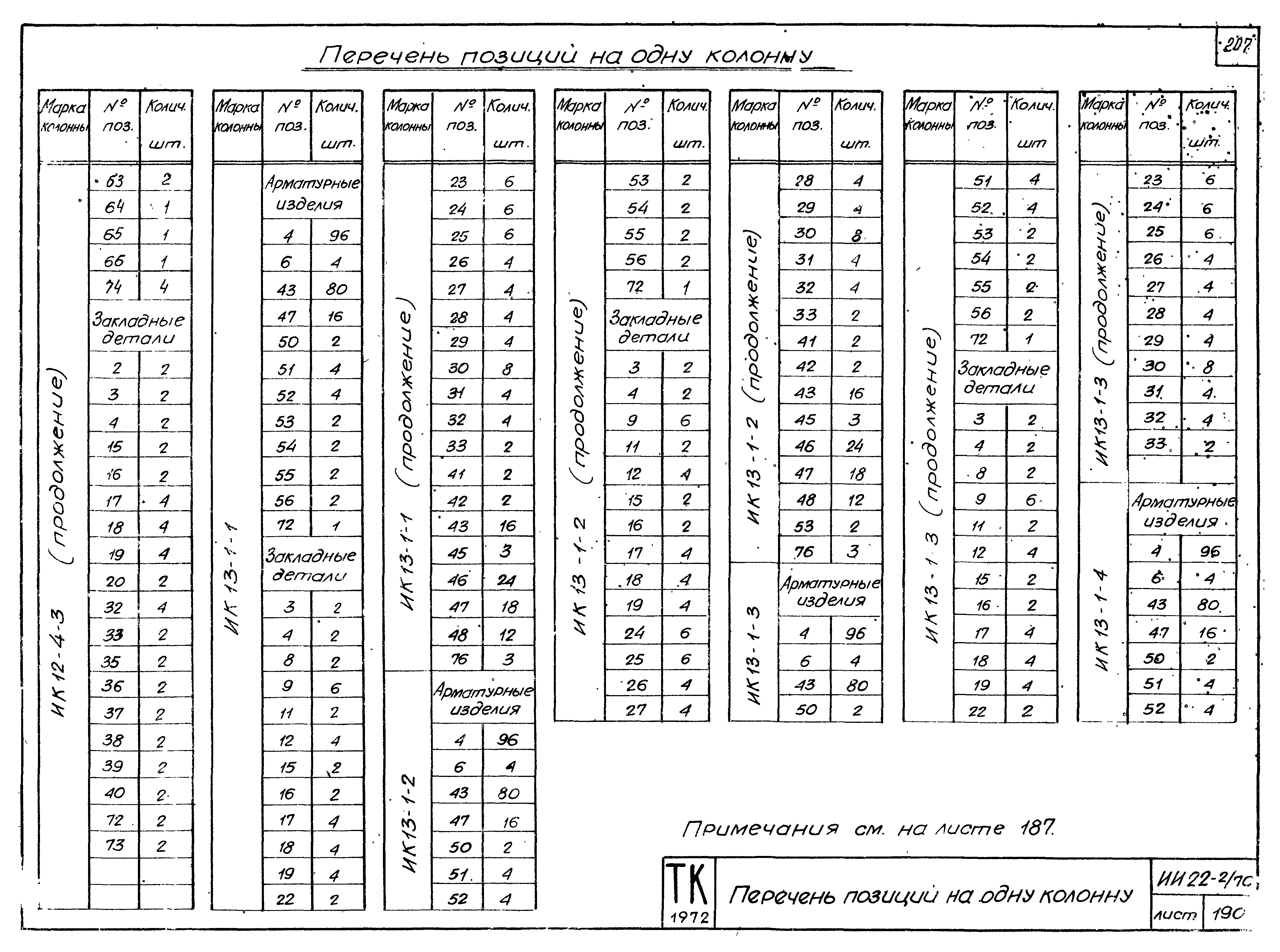 Серия ИИ22-2/70