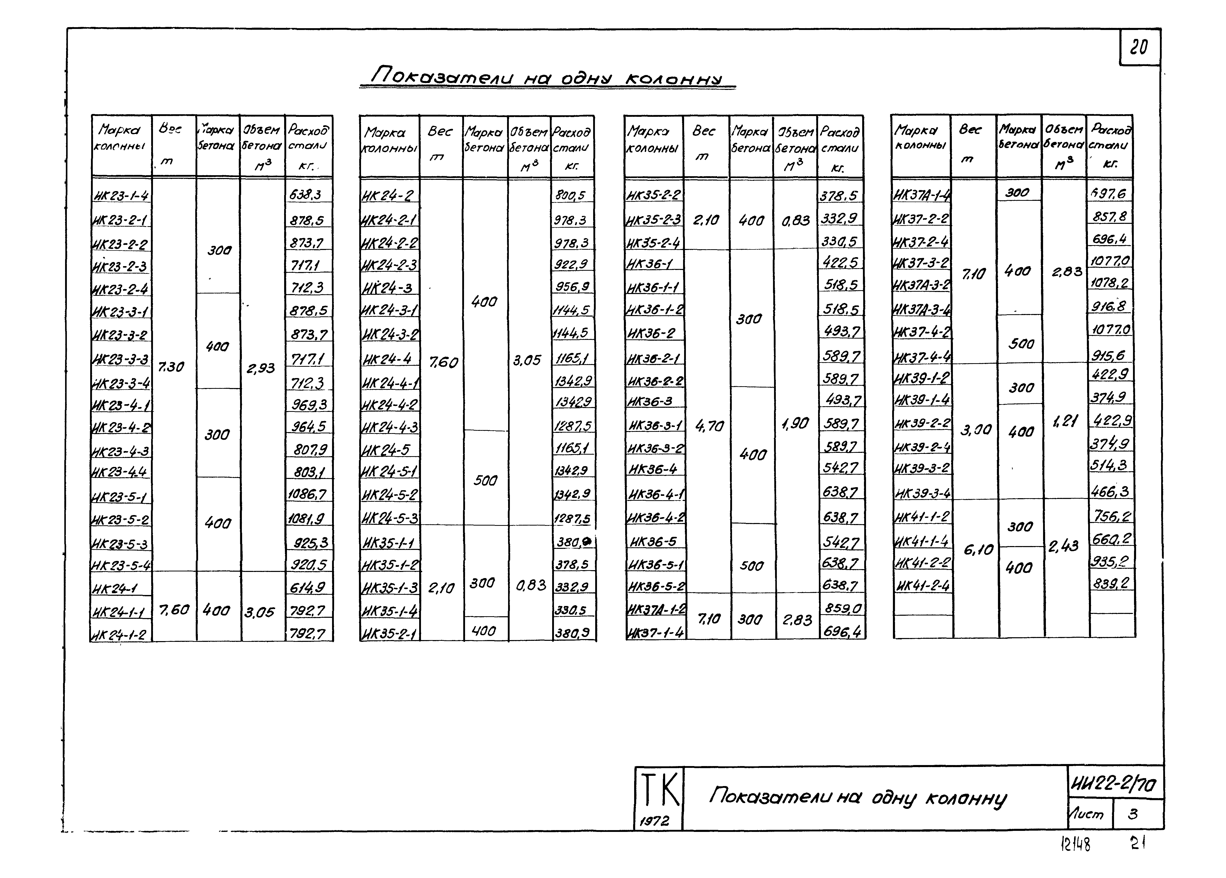 Серия ИИ22-2/70