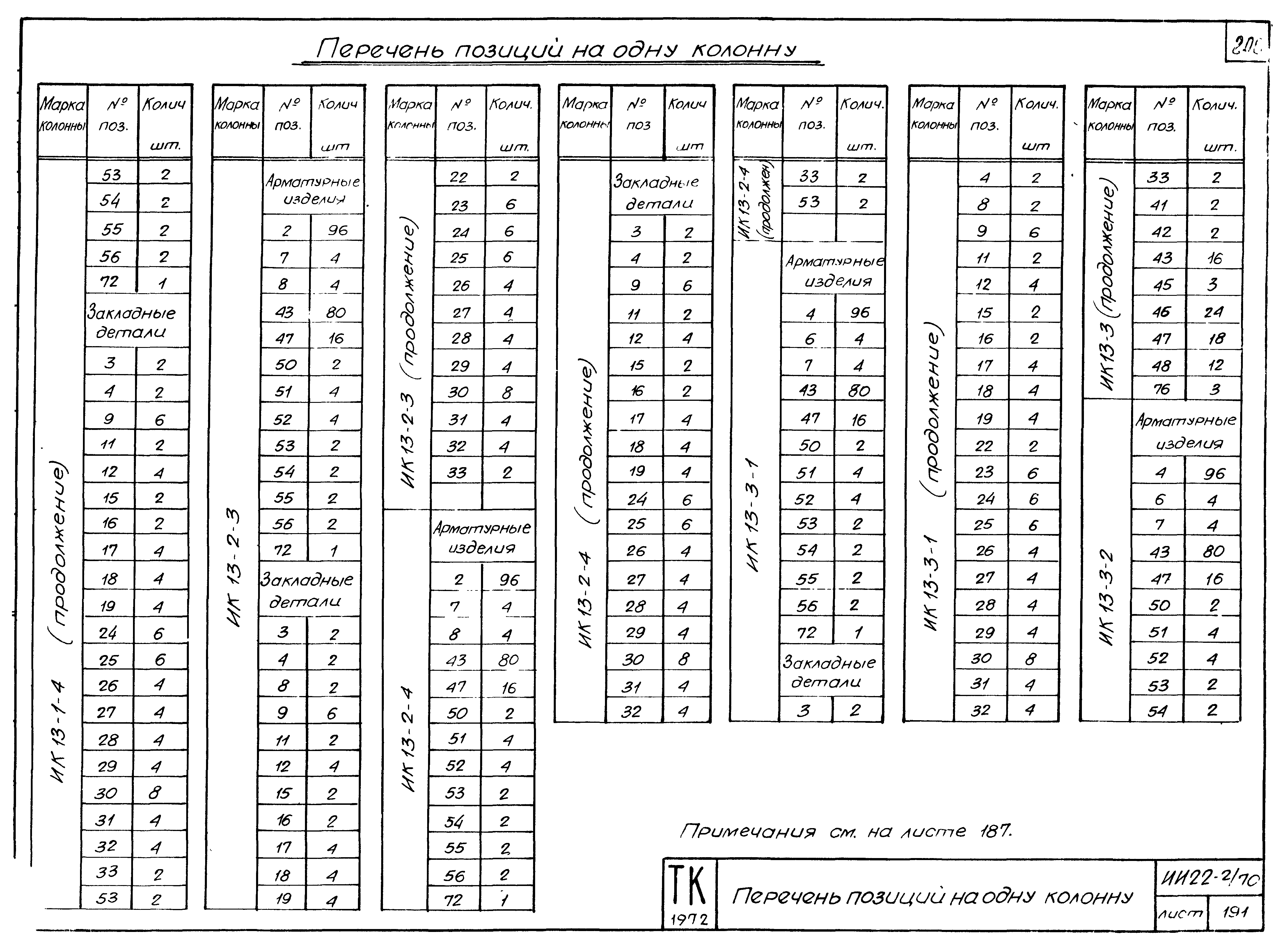 Серия ИИ22-2/70