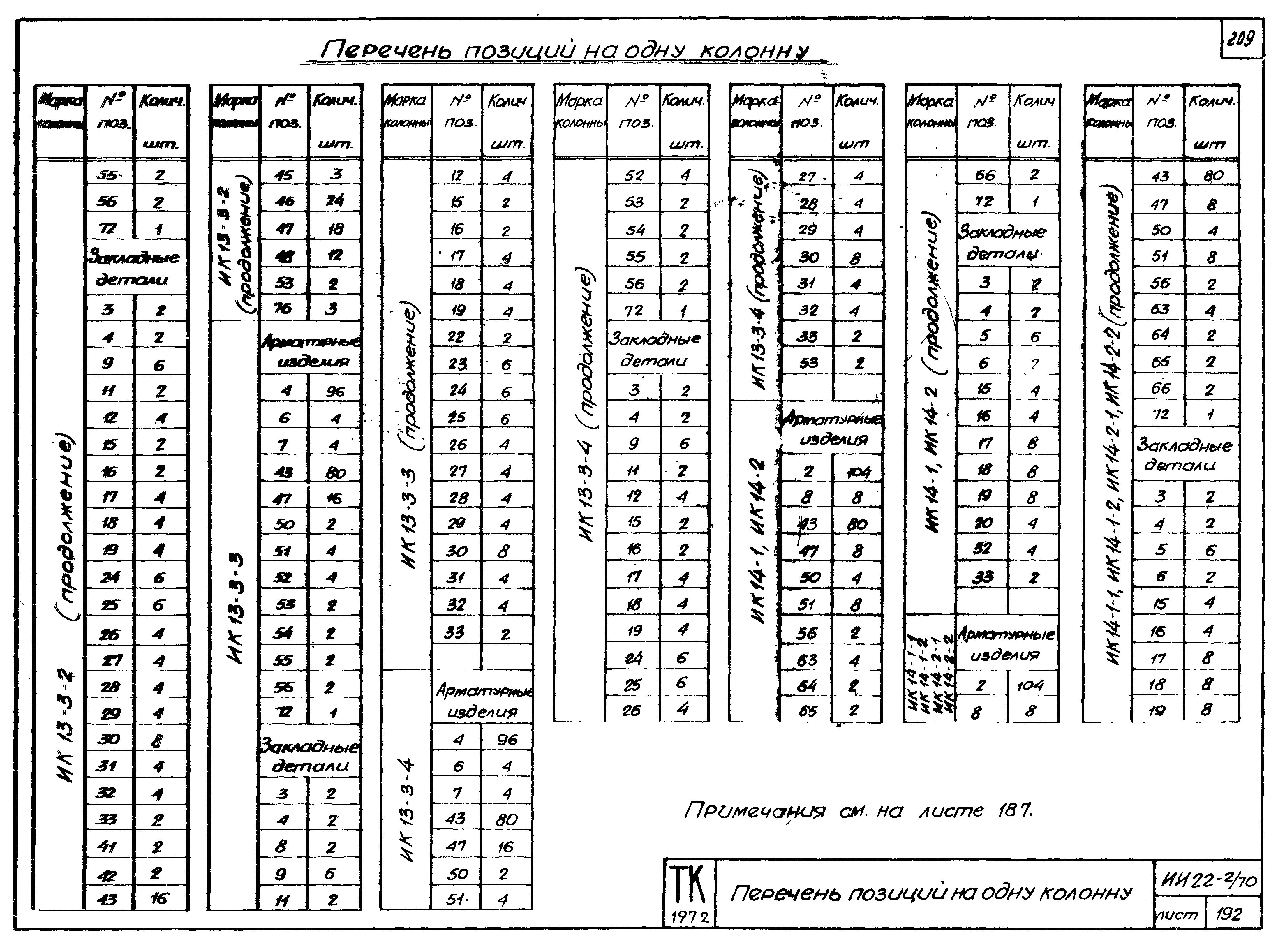 Серия ИИ22-2/70