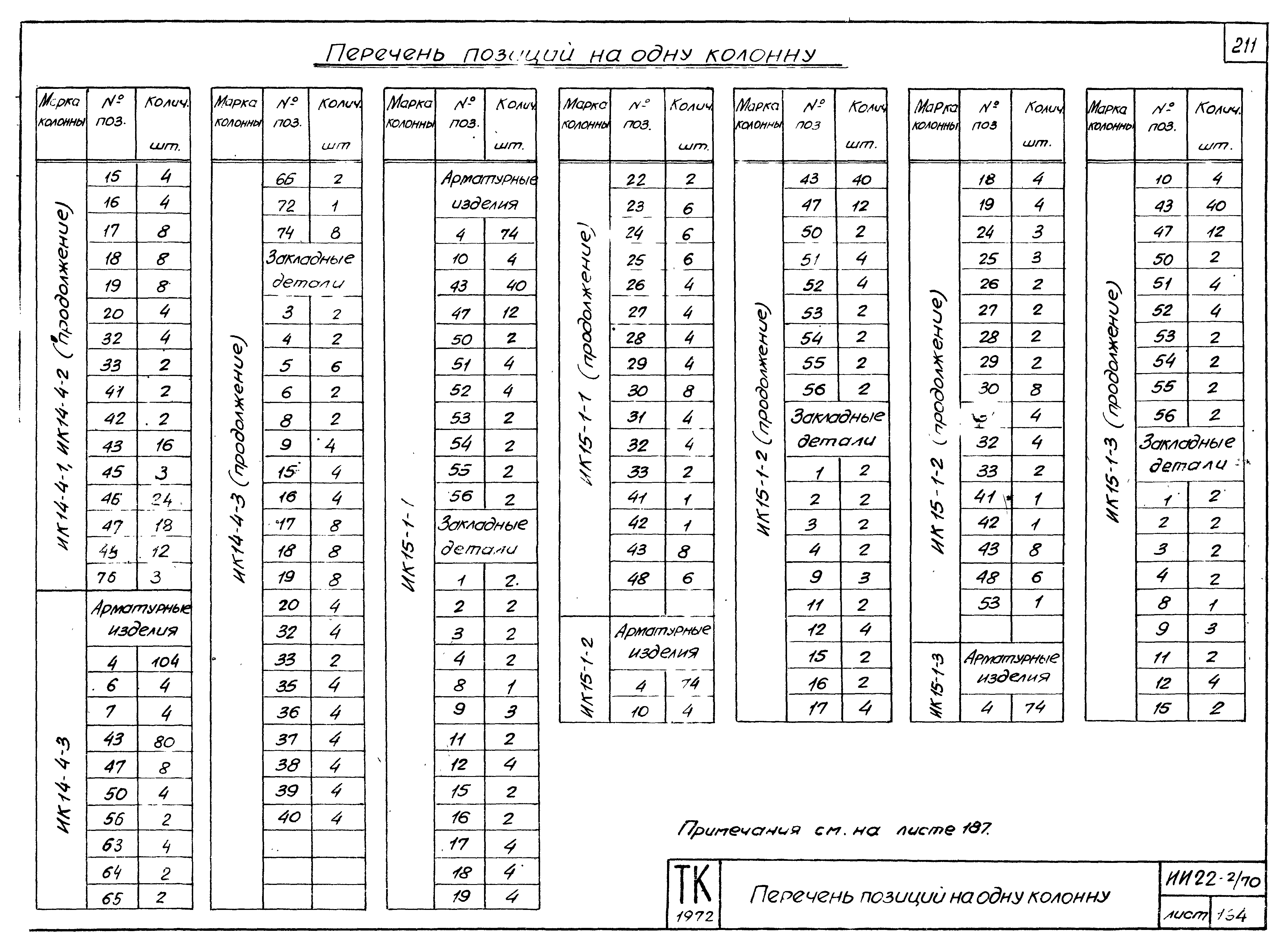 Серия ИИ22-2/70