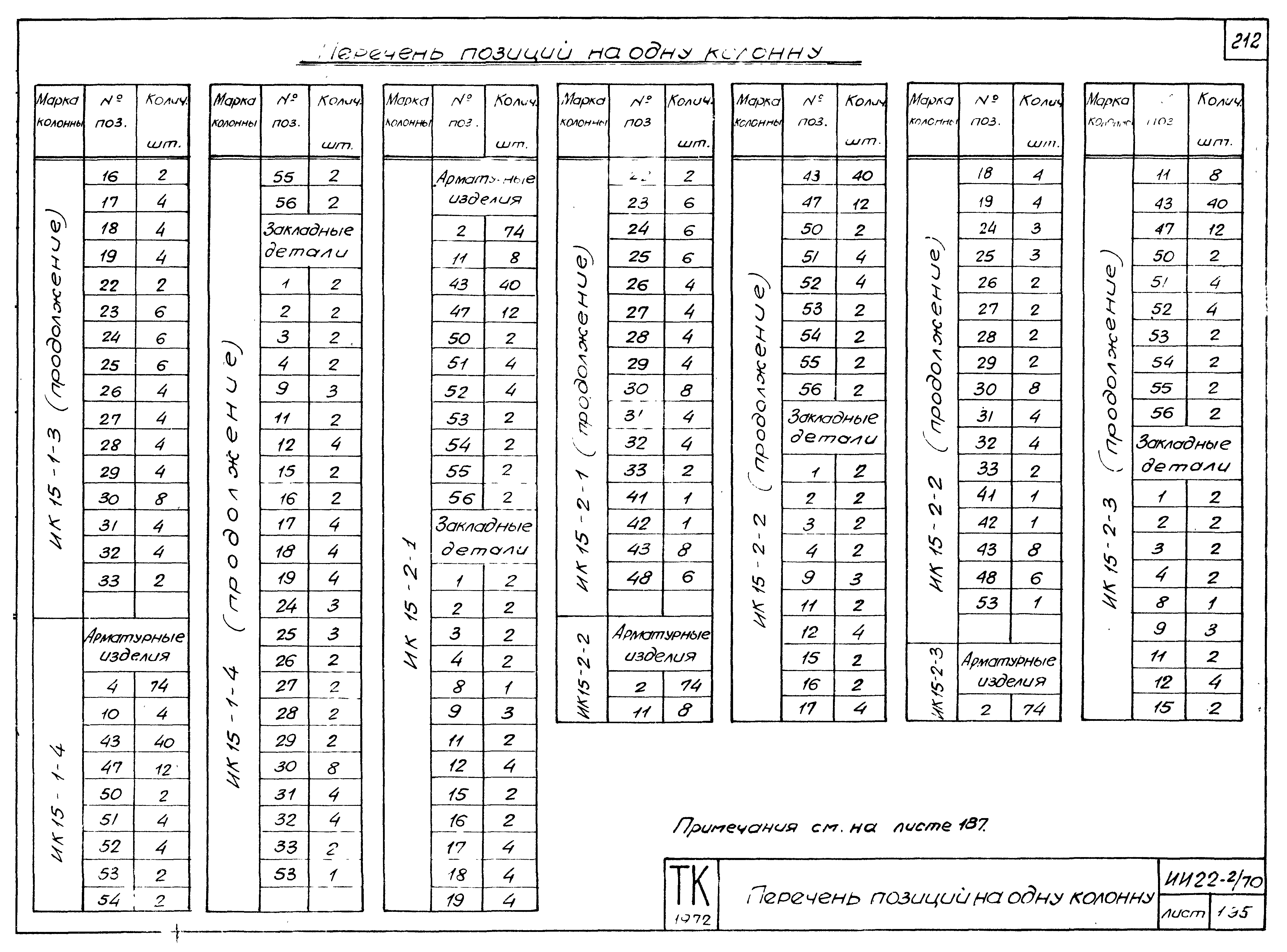 Серия ИИ22-2/70