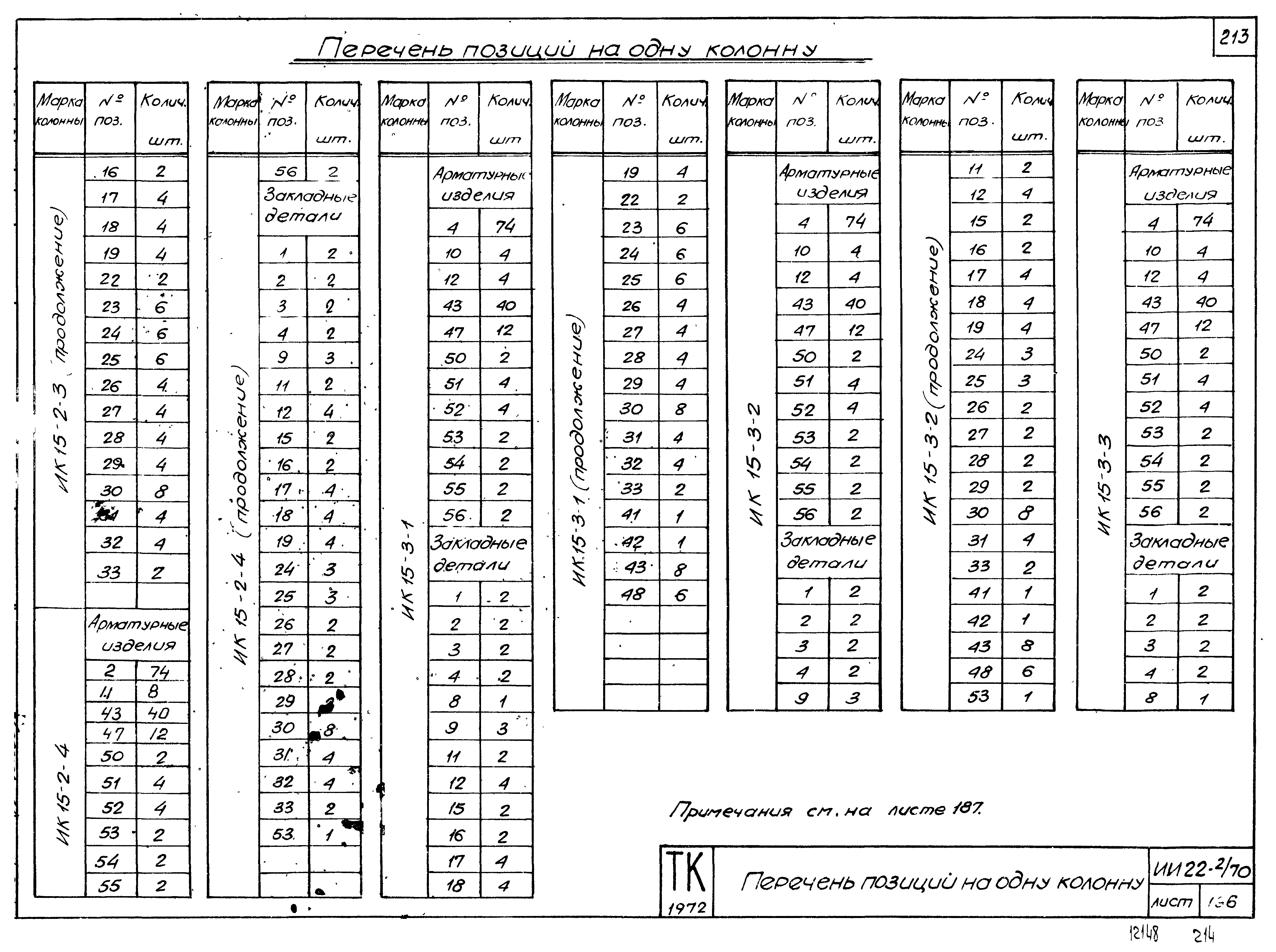 Серия ИИ22-2/70