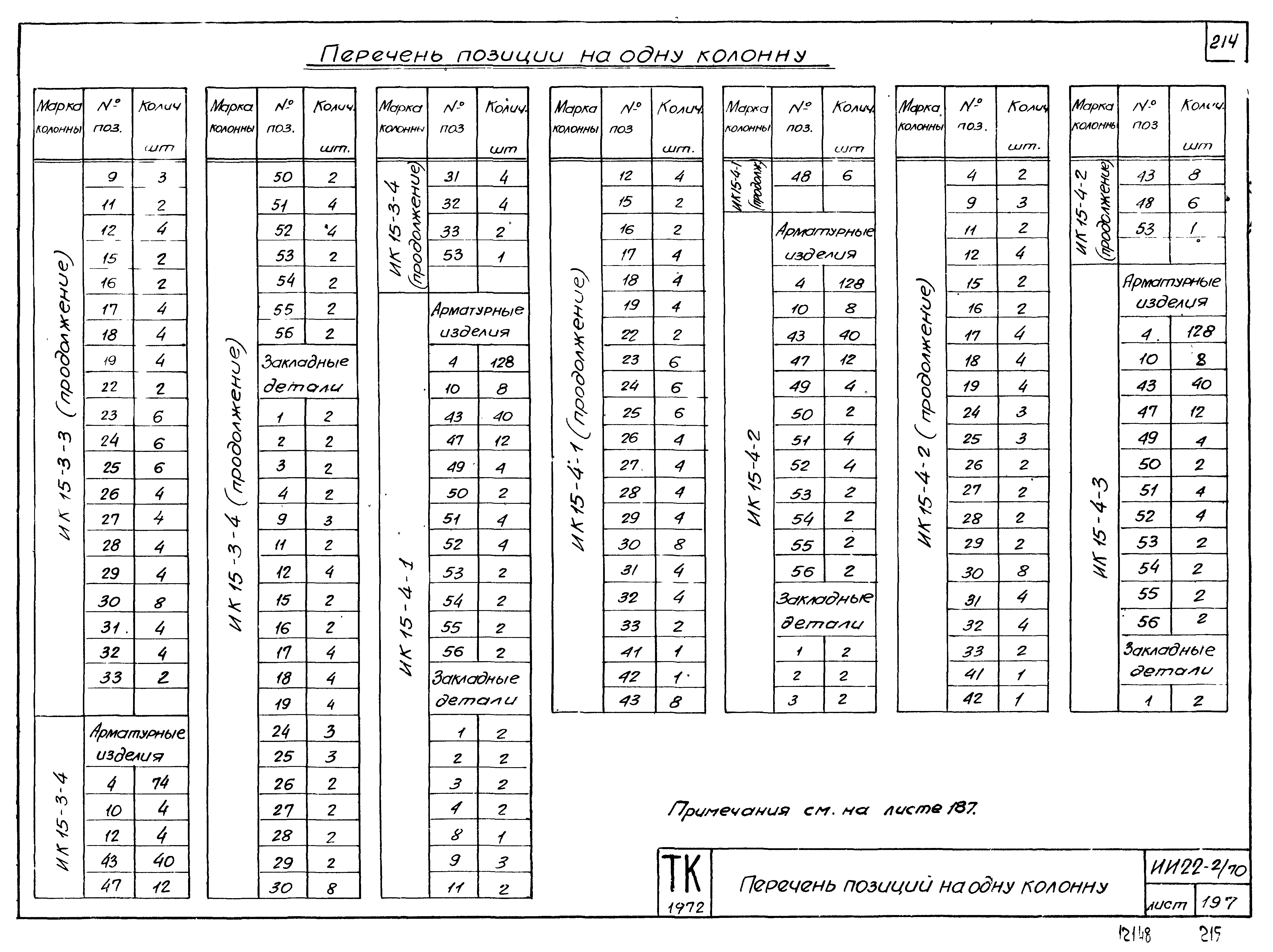 Серия ИИ22-2/70