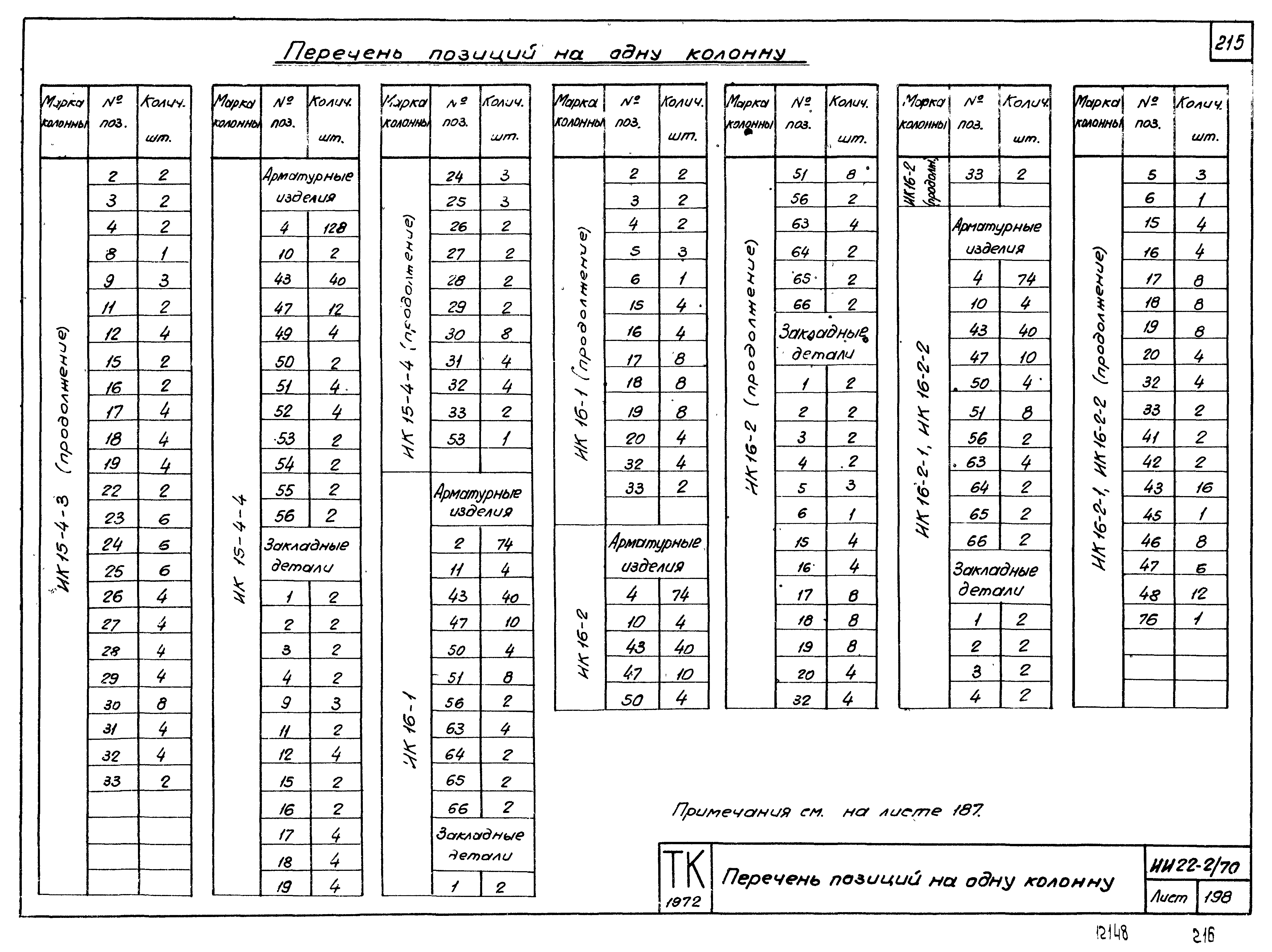 Серия ИИ22-2/70