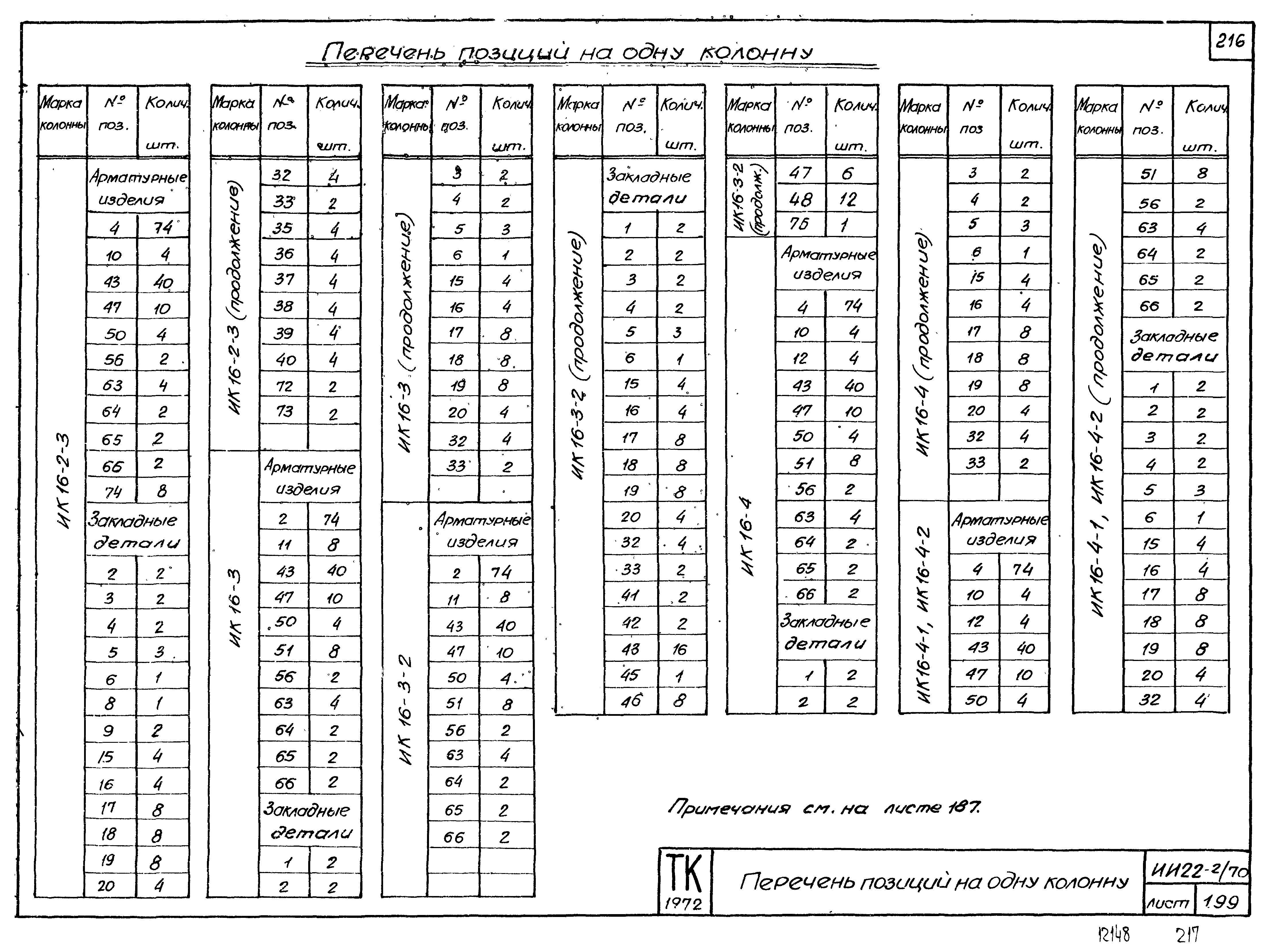 Серия ИИ22-2/70