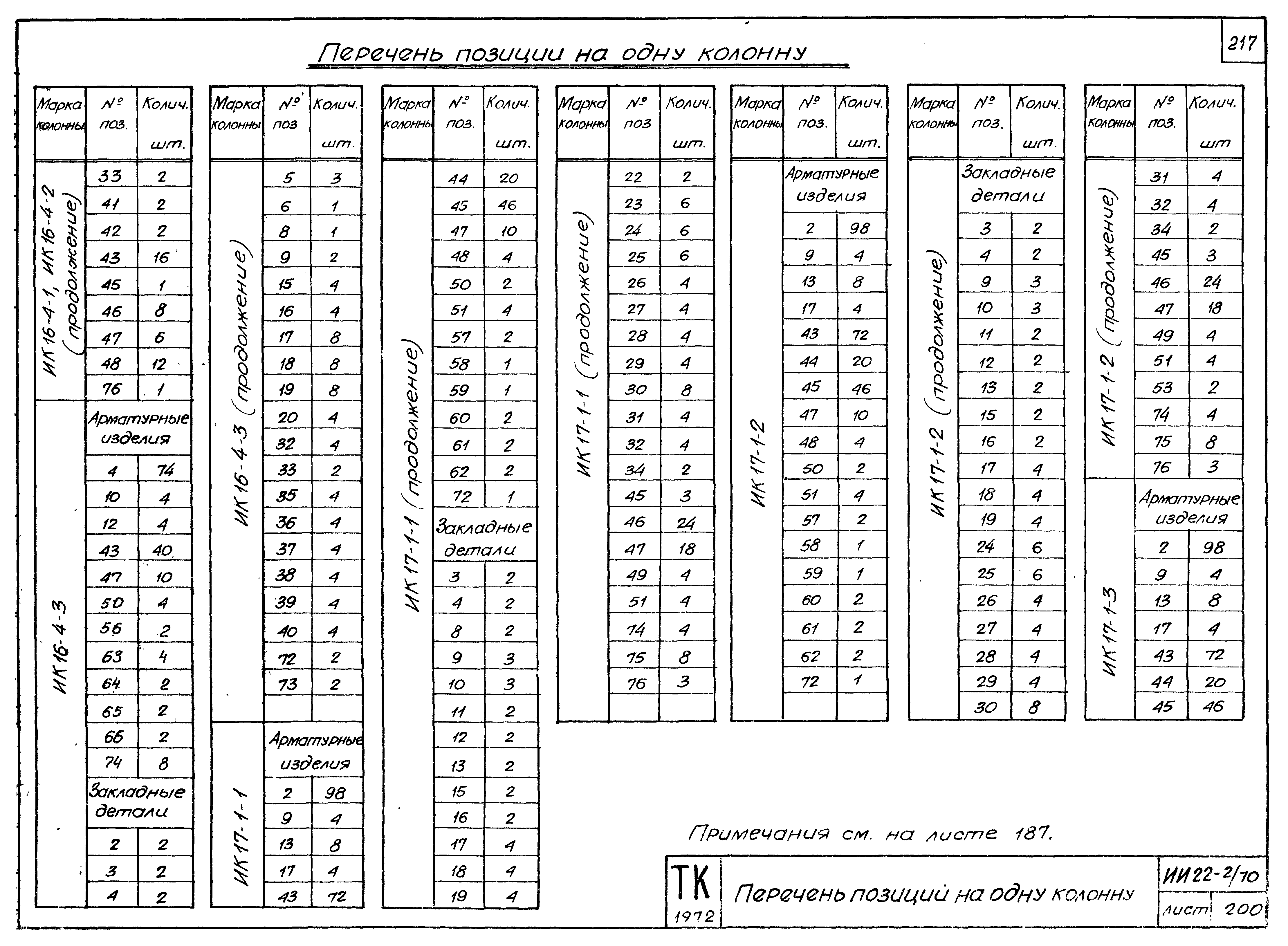 Серия ИИ22-2/70