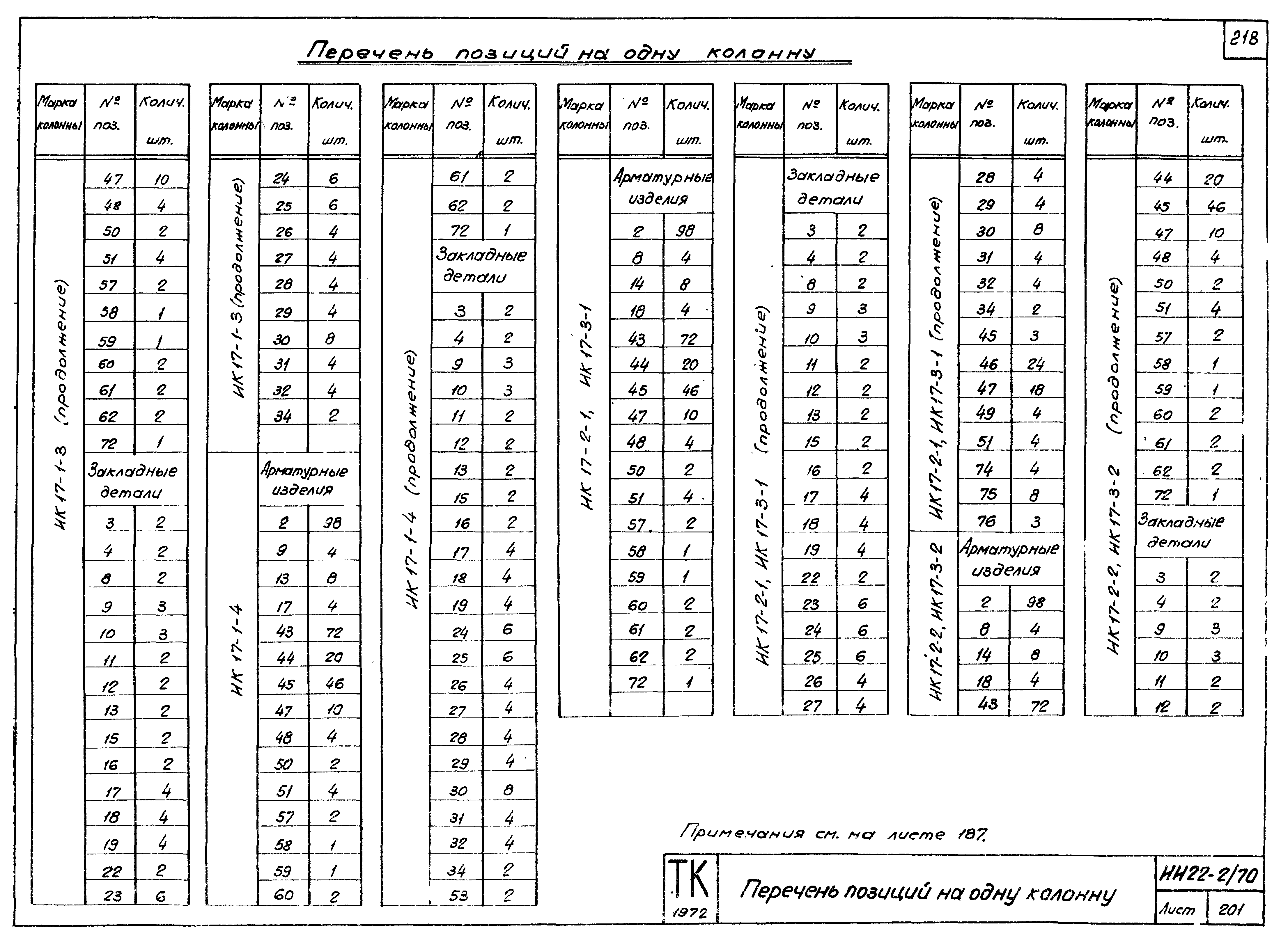 Серия ИИ22-2/70