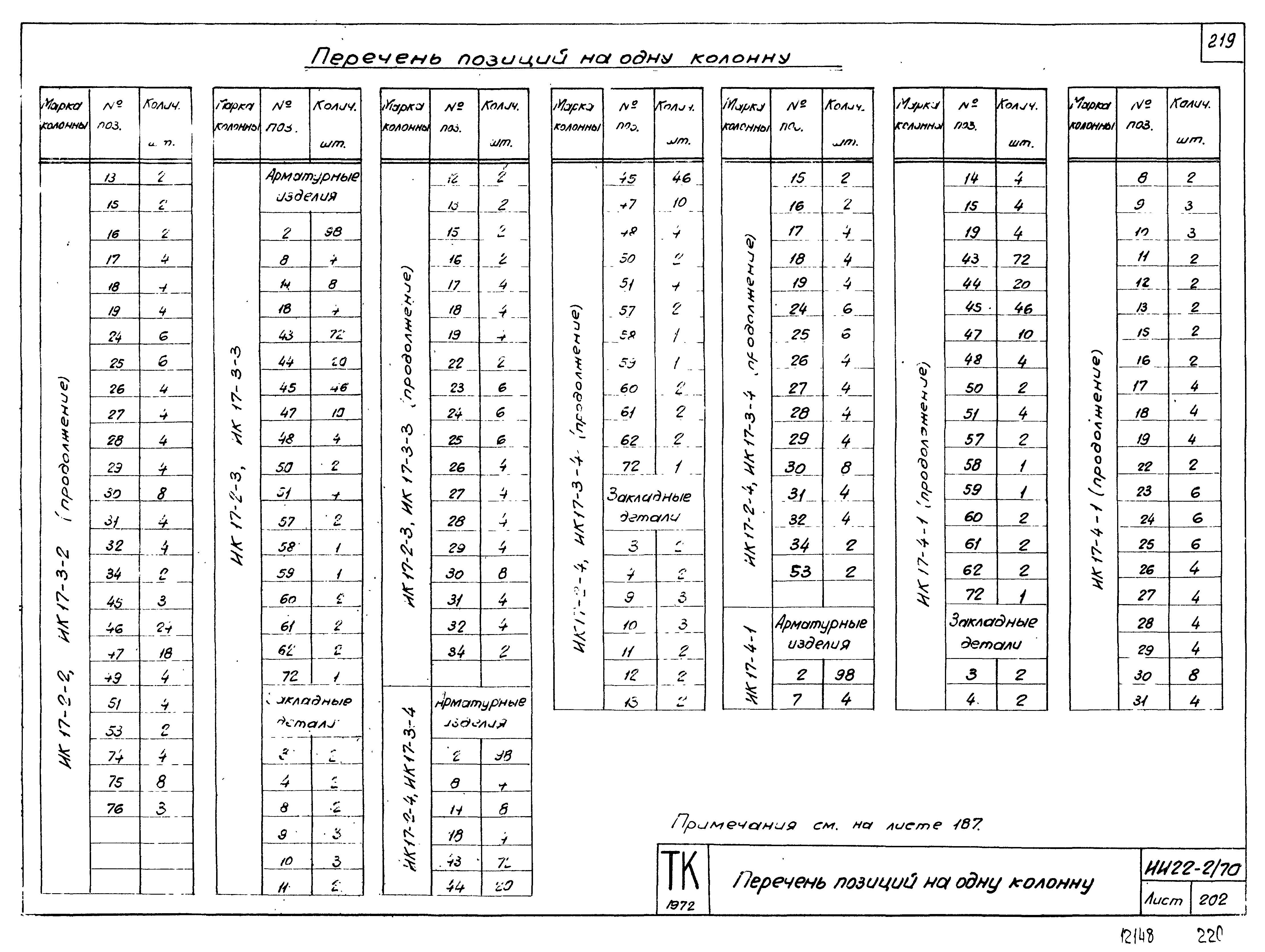 Серия ИИ22-2/70