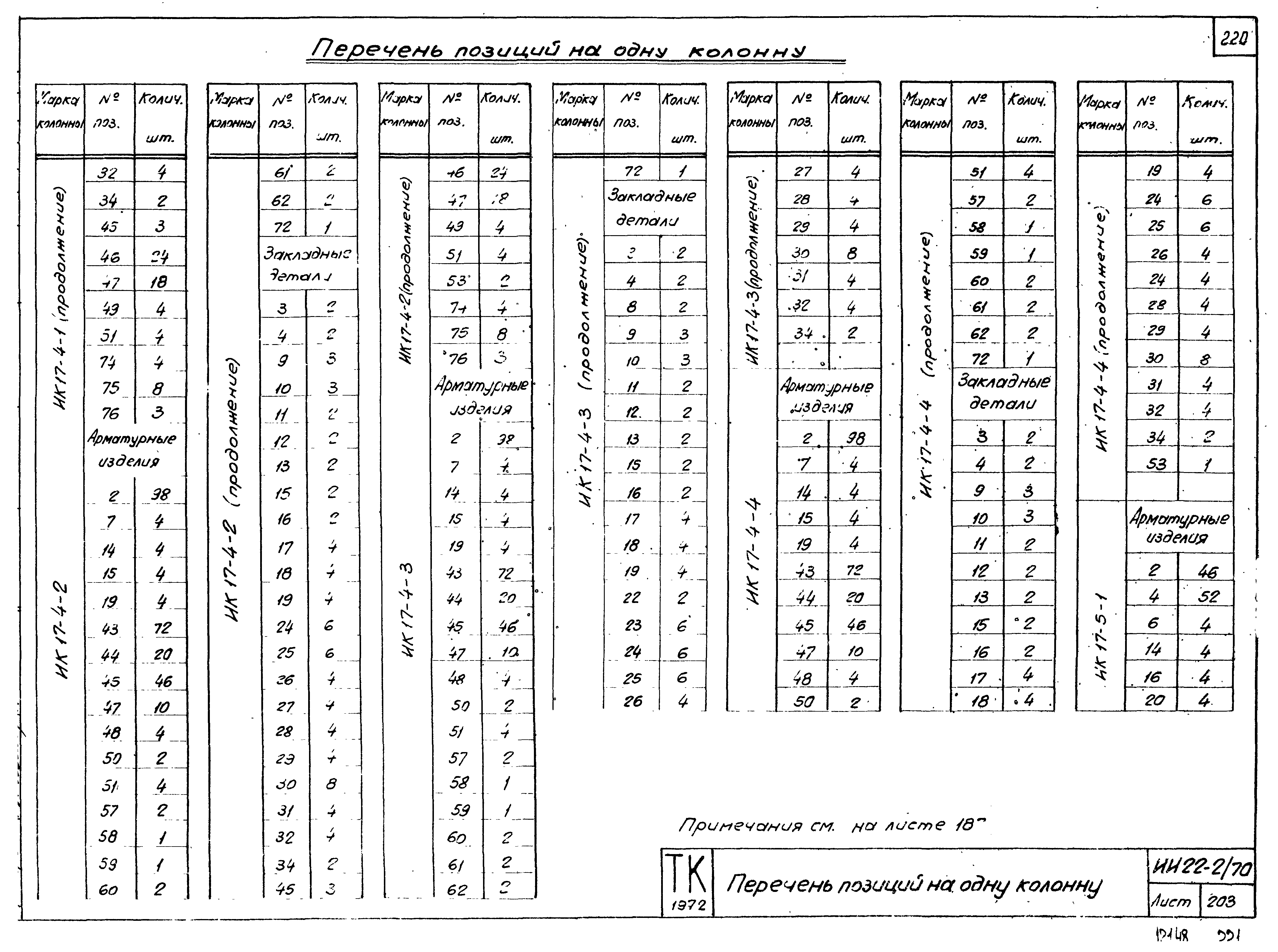 Серия ИИ22-2/70