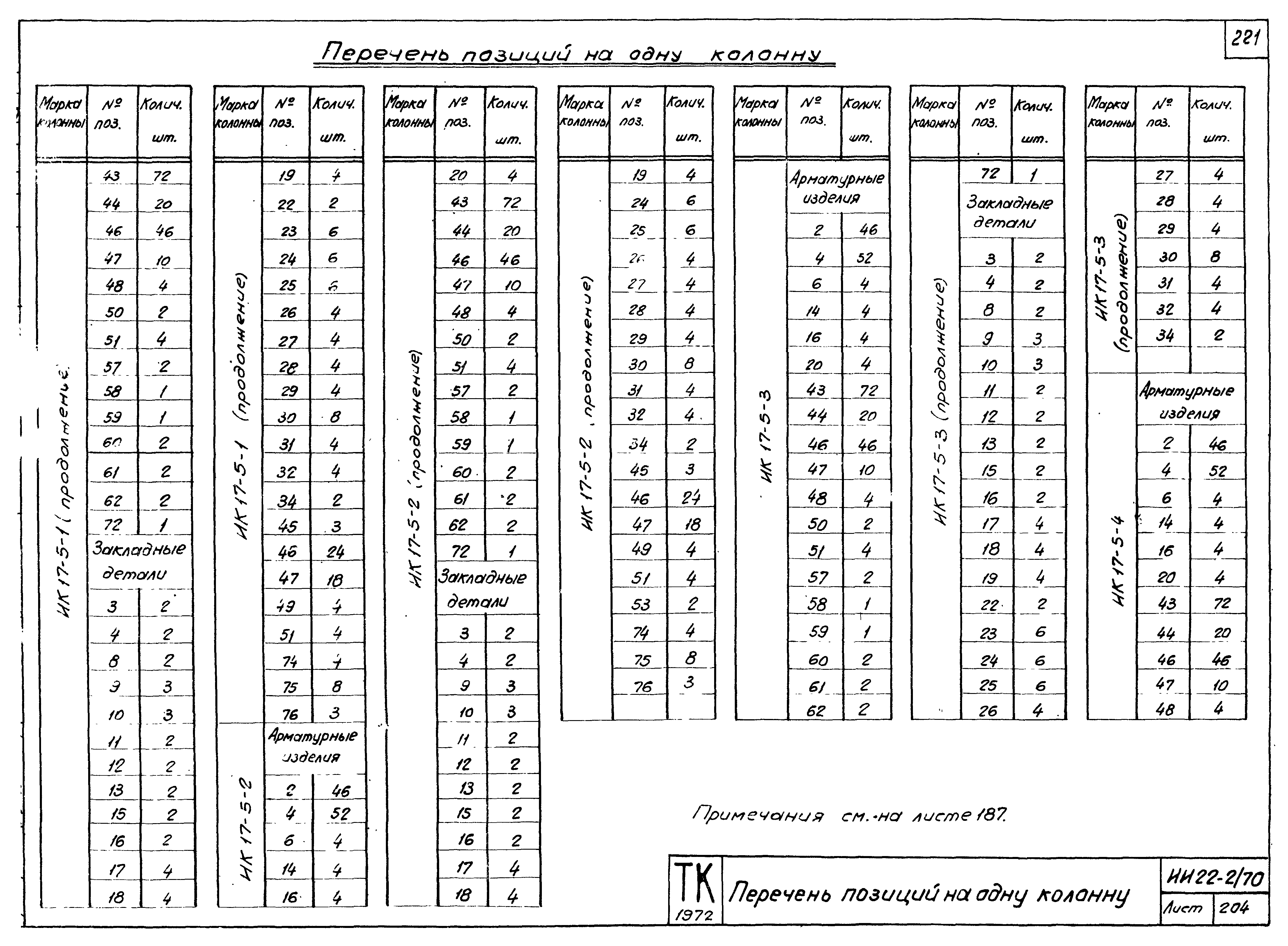 Серия ИИ22-2/70