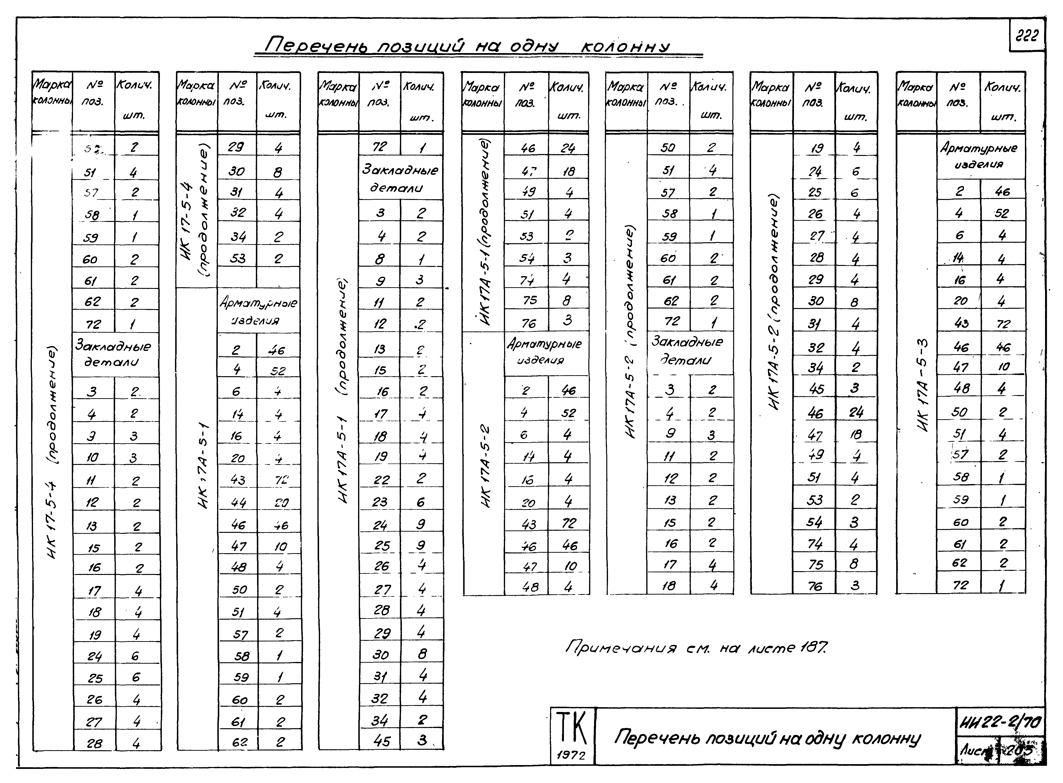 Серия ИИ22-2/70