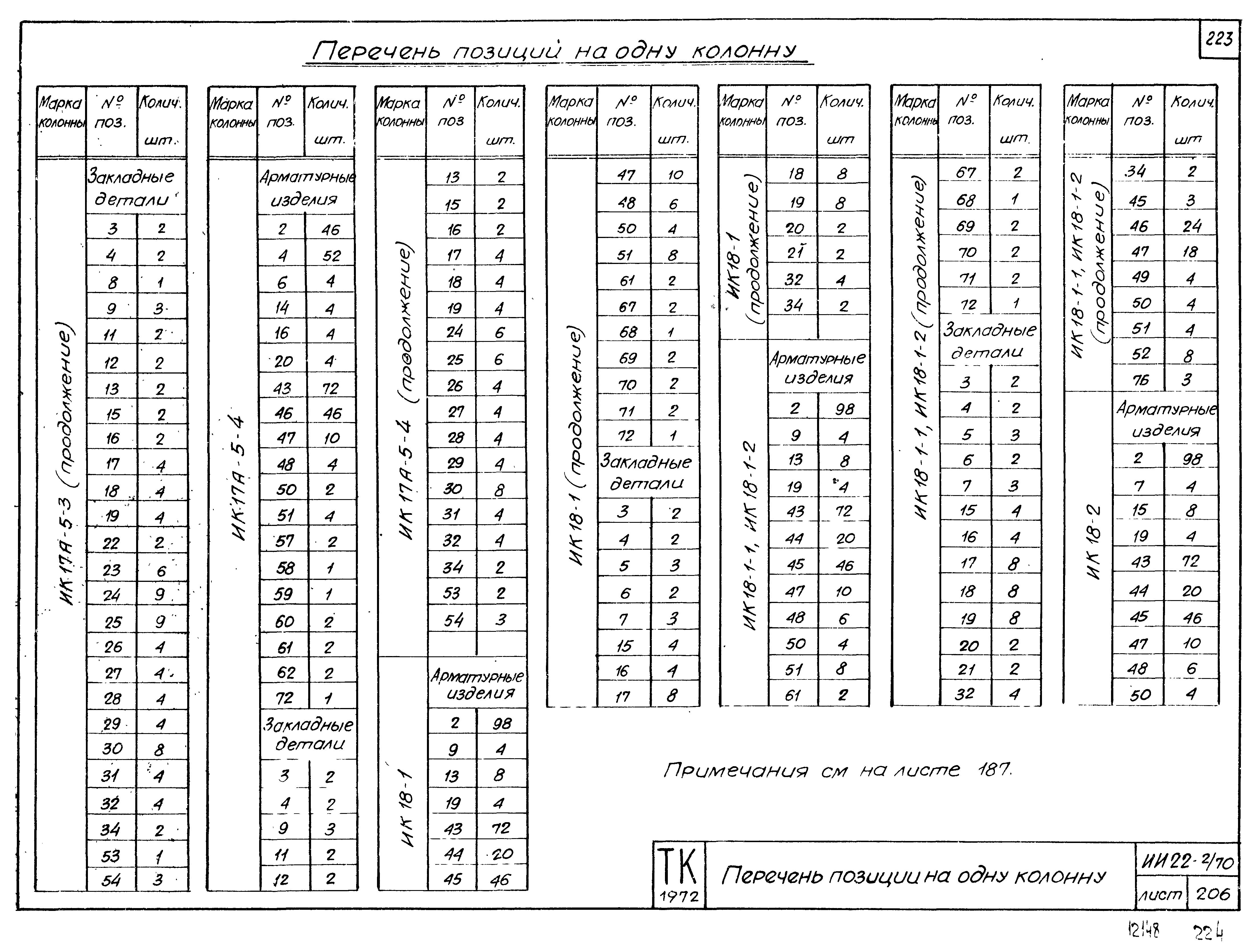 Серия ИИ22-2/70