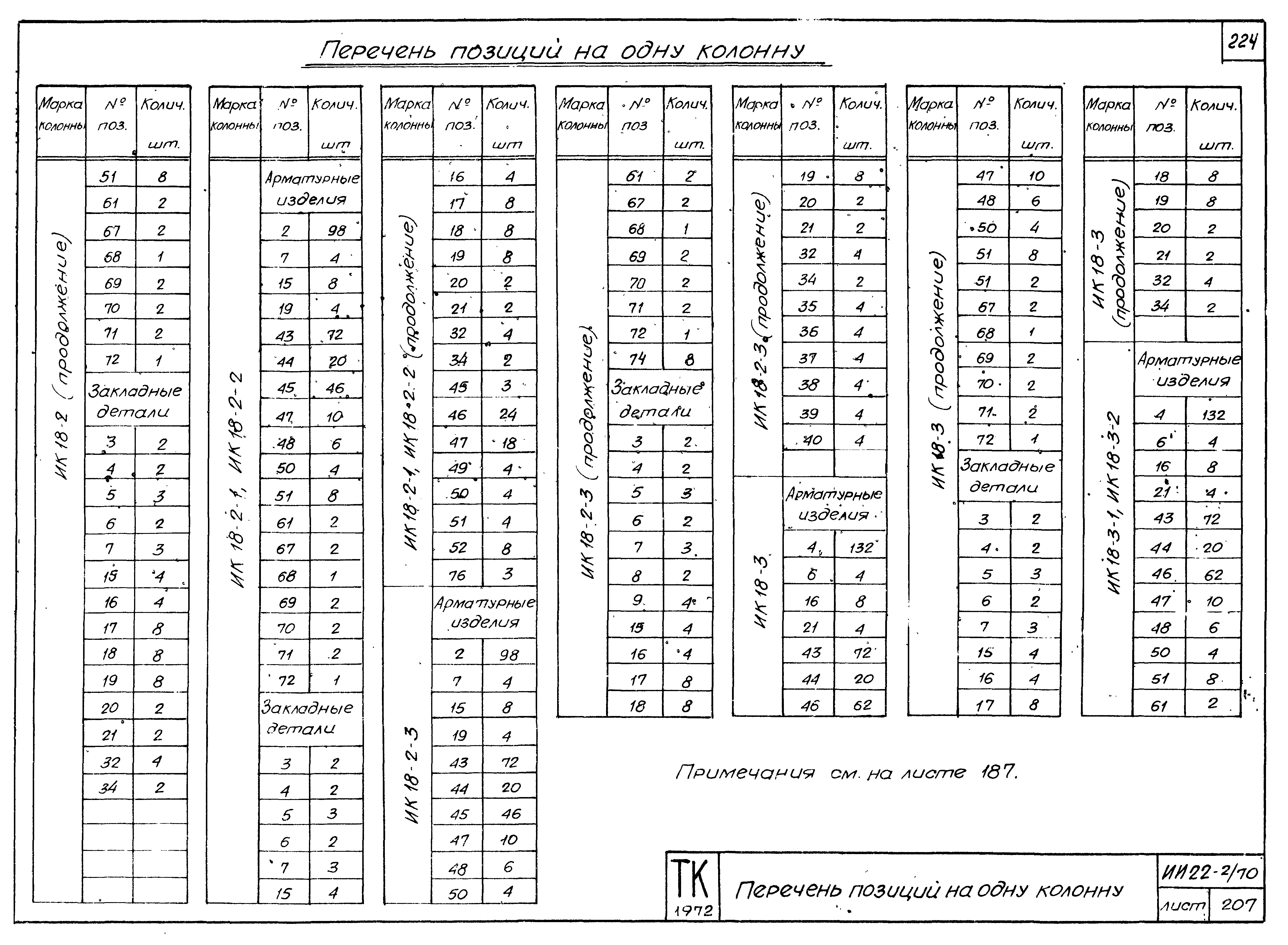 Серия ИИ22-2/70