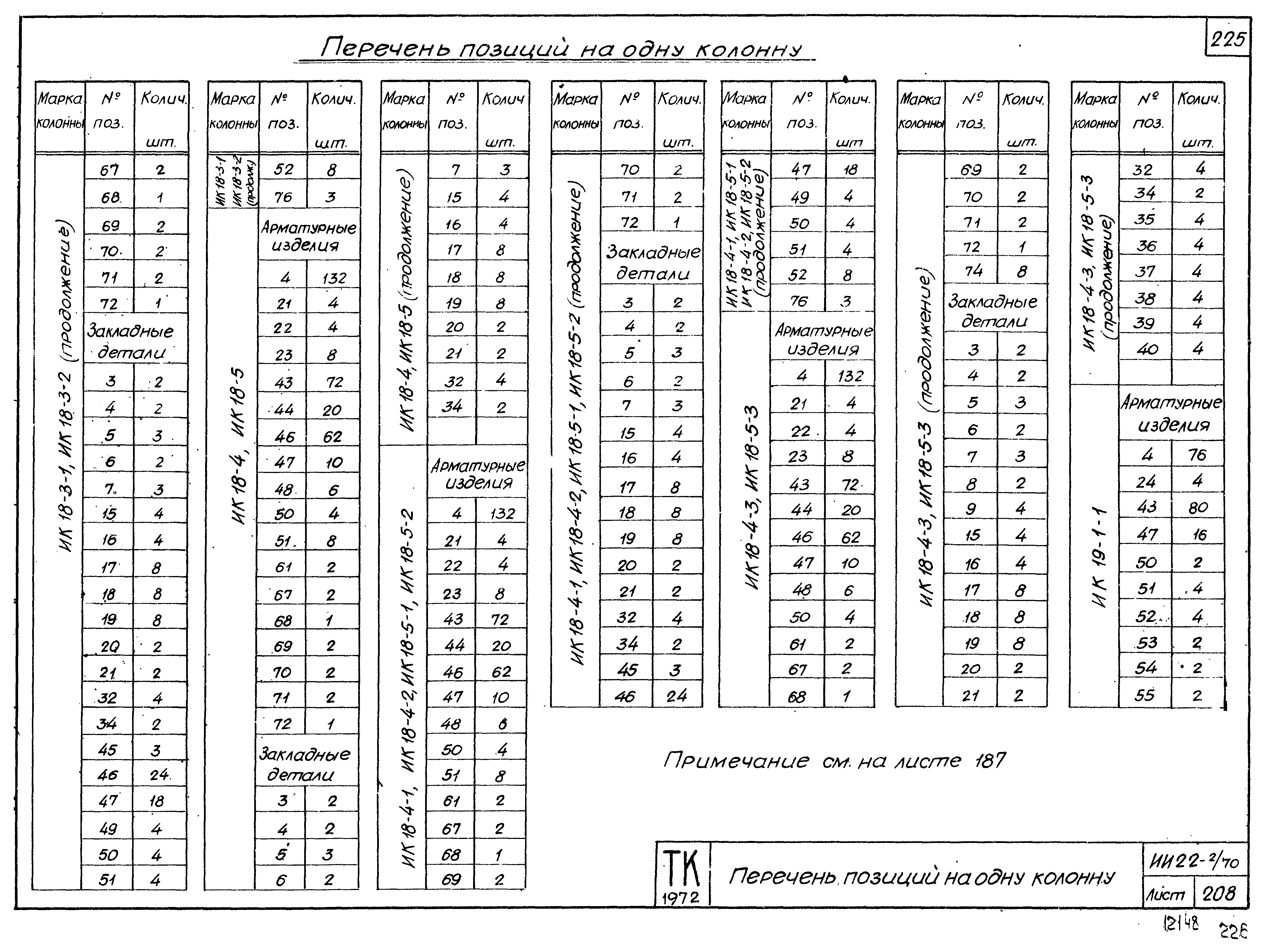 Серия ИИ22-2/70