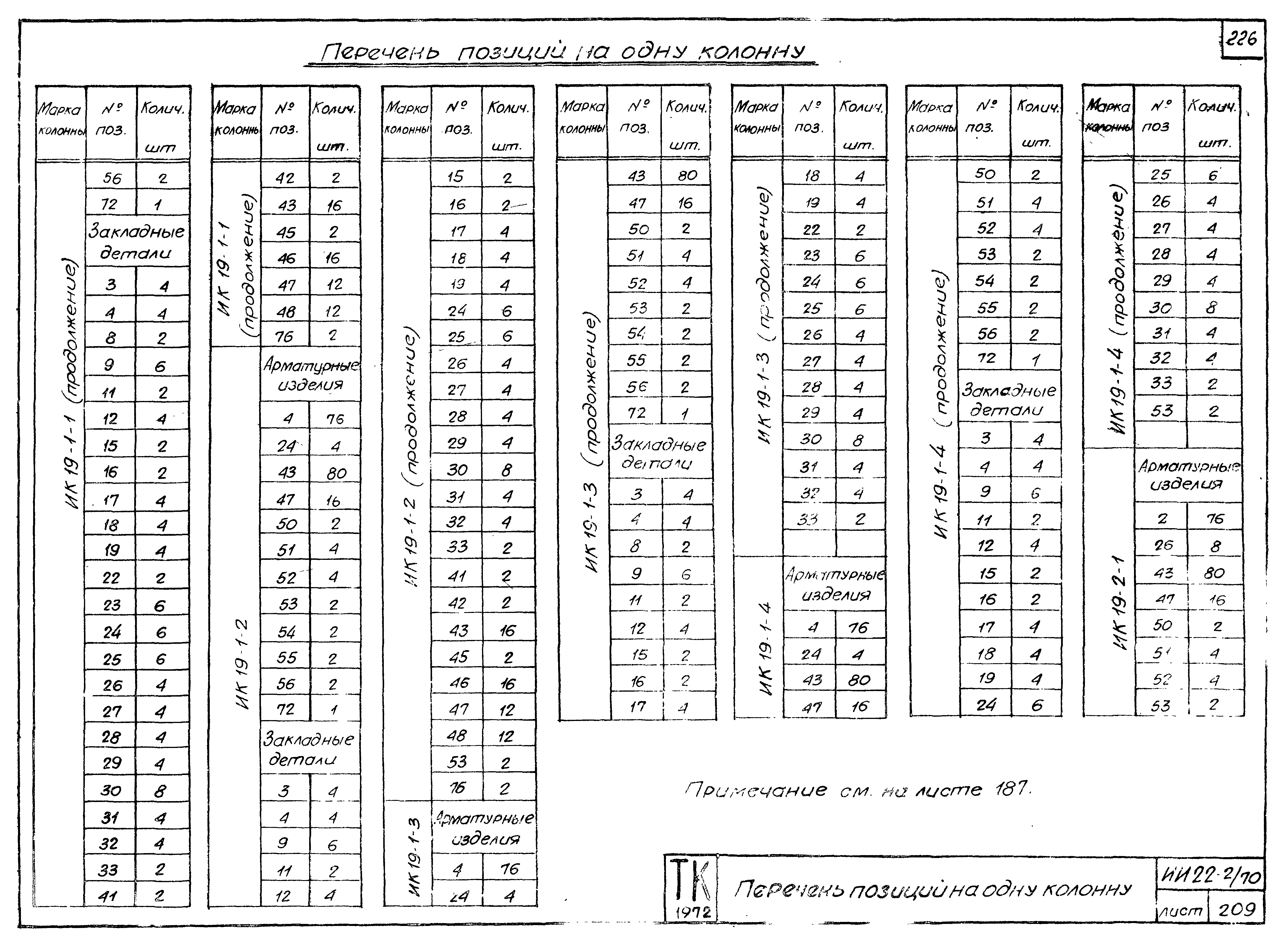 Серия ИИ22-2/70