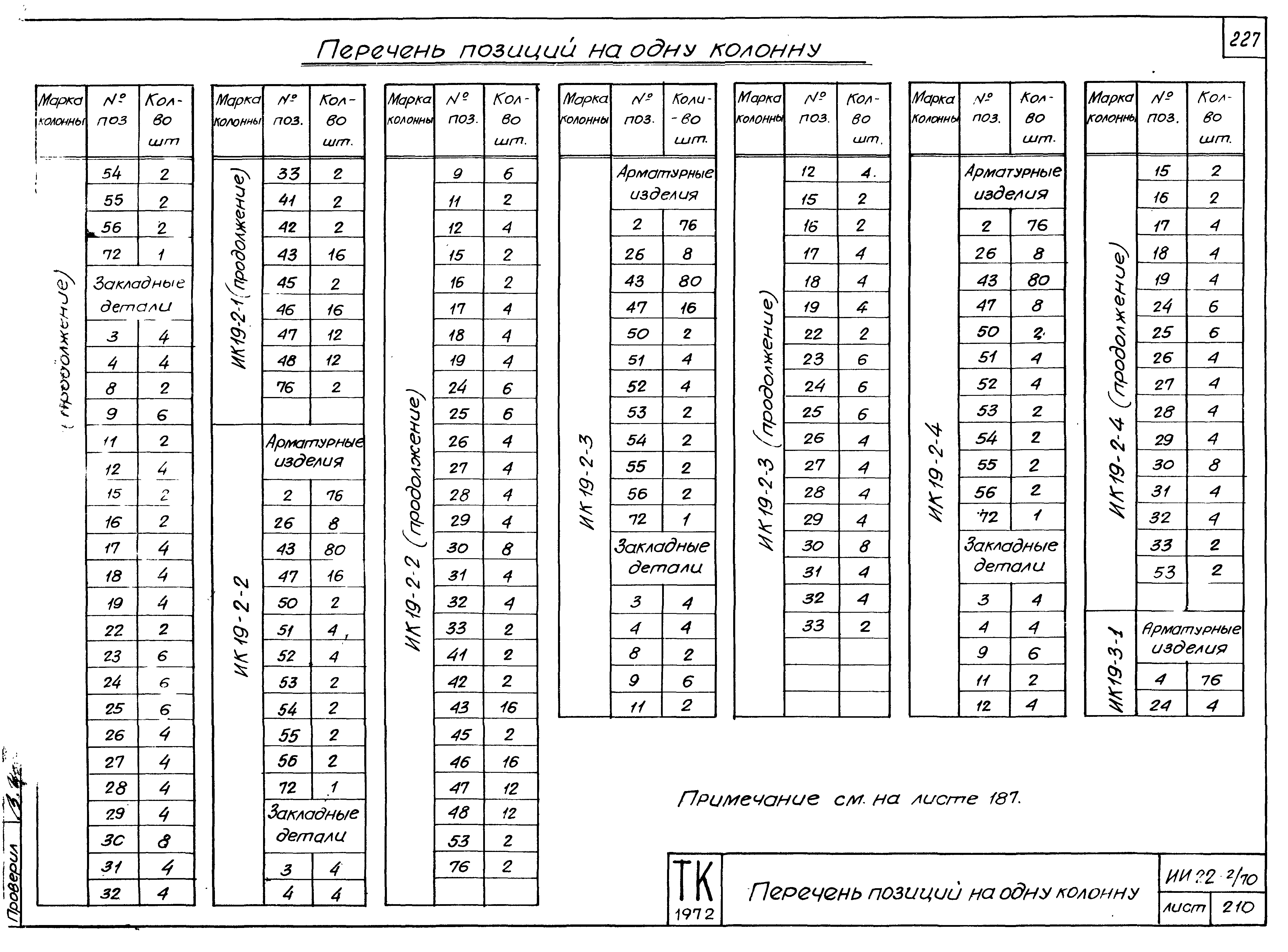 Серия ИИ22-2/70